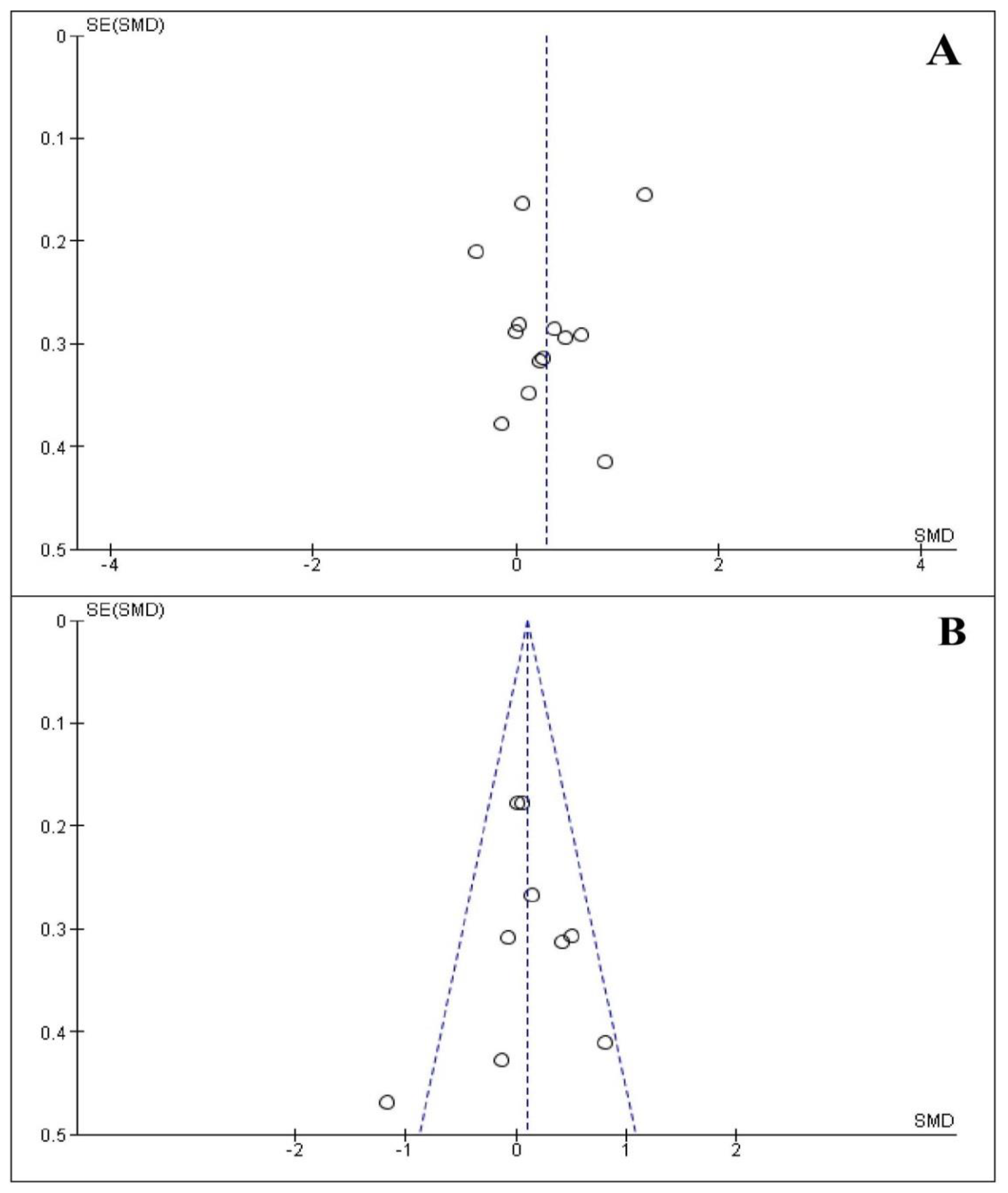 Life 13 00149 g006 Life 13 00149 g006