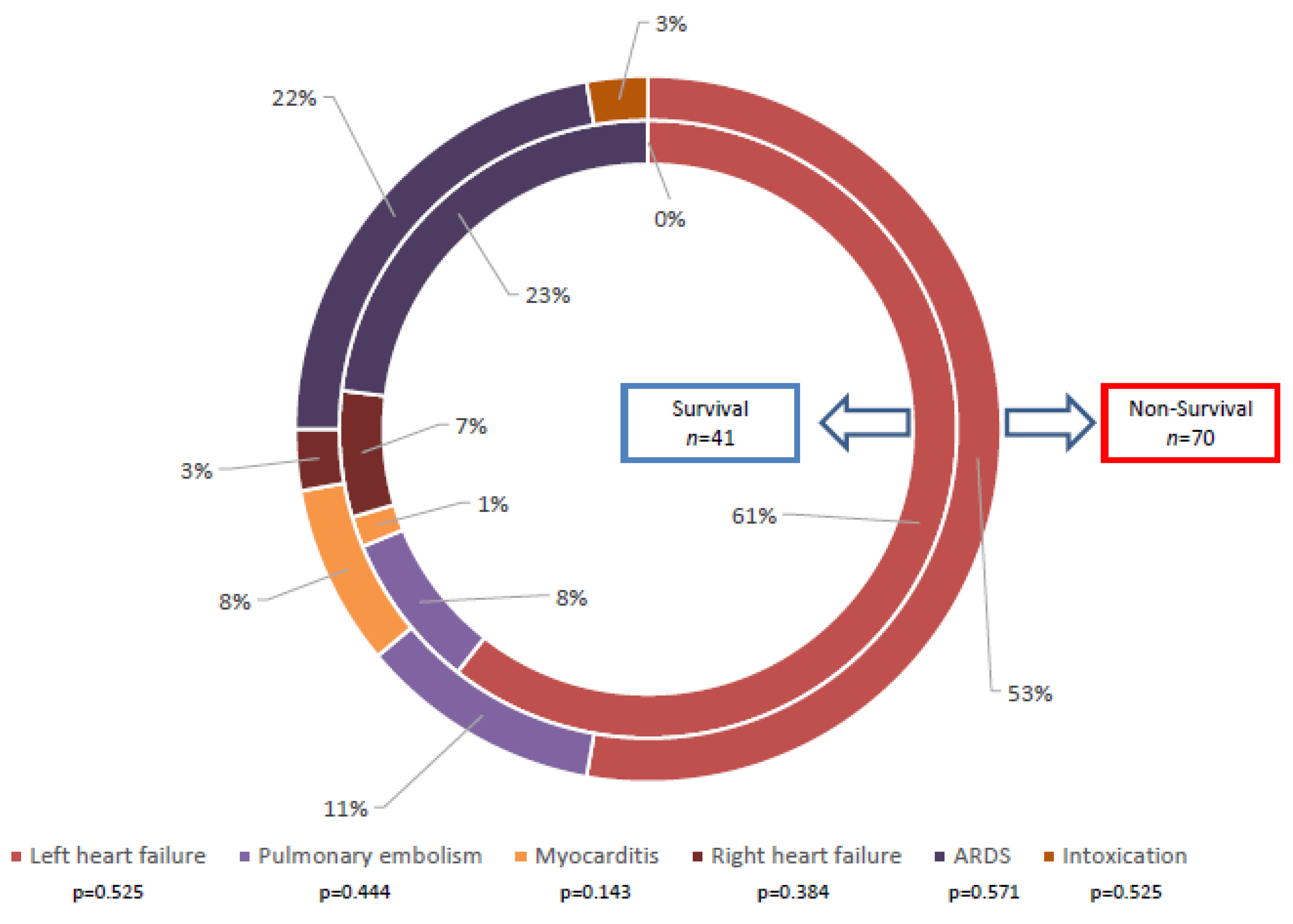 Life 13 00157 g001 Life 13 00157 g001
