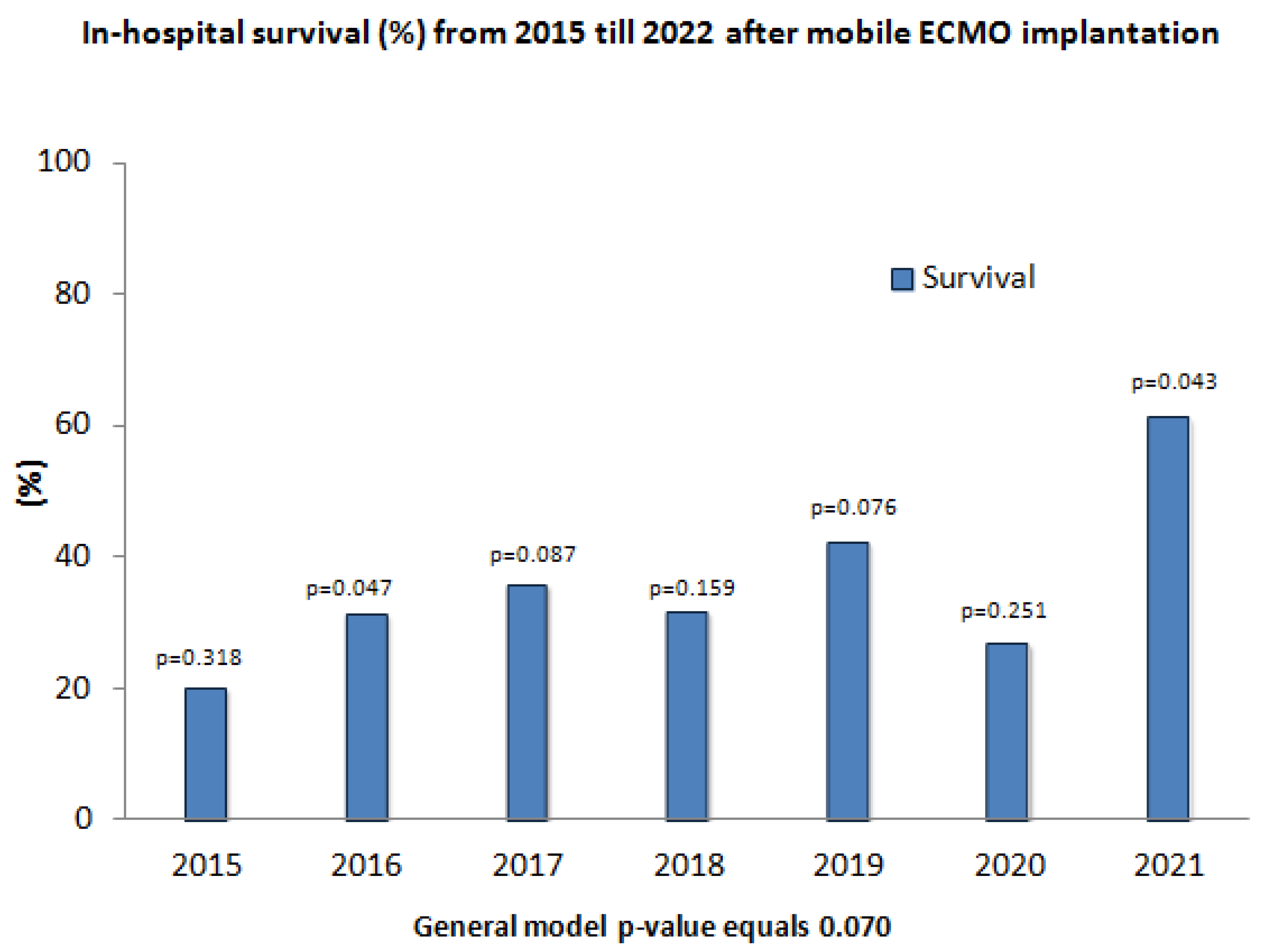 Life 13 00157 g002 Life 13 00157 g002