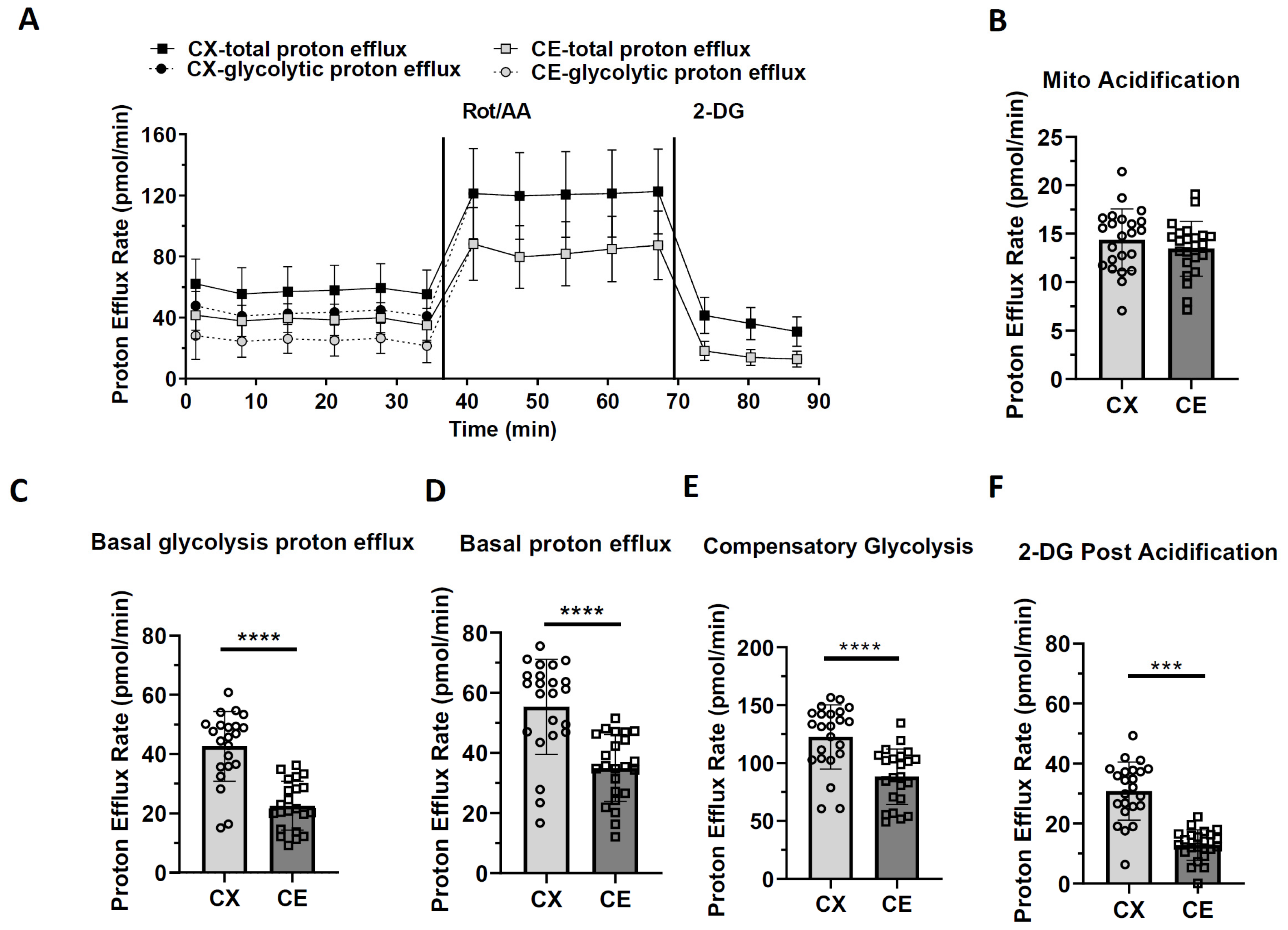Life 13 00184 g004 Life 13 00184 g004
