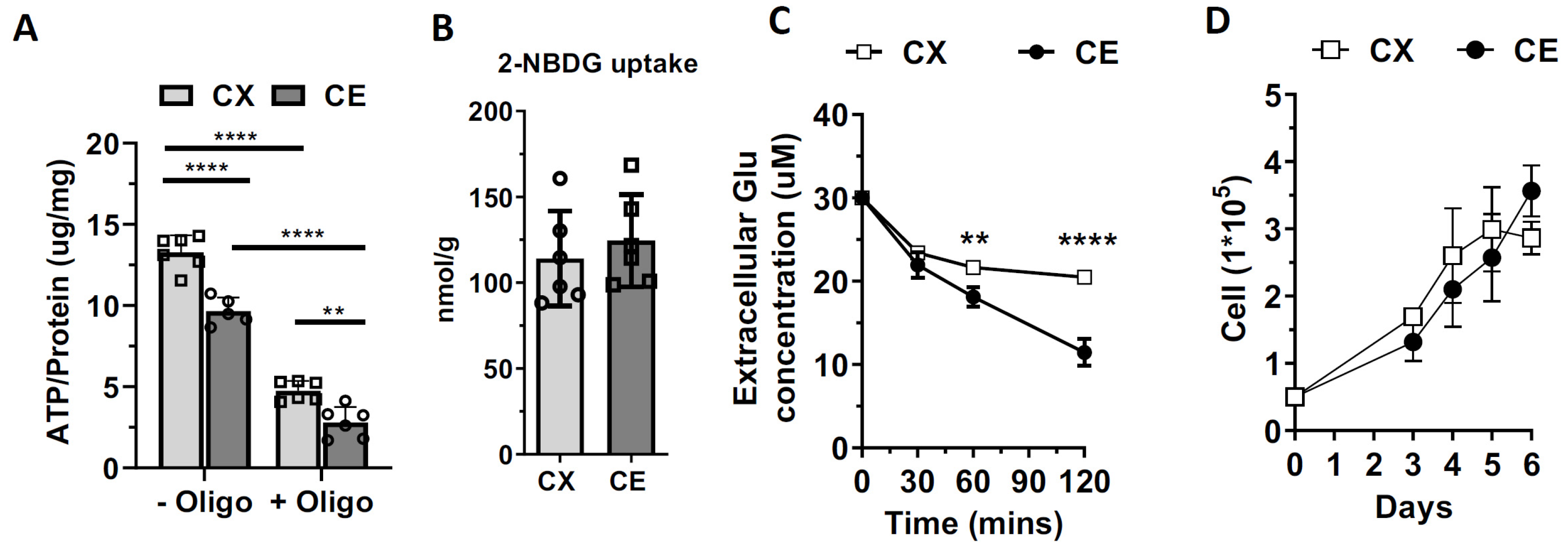 Life 13 00184 g006 Life 13 00184 g006