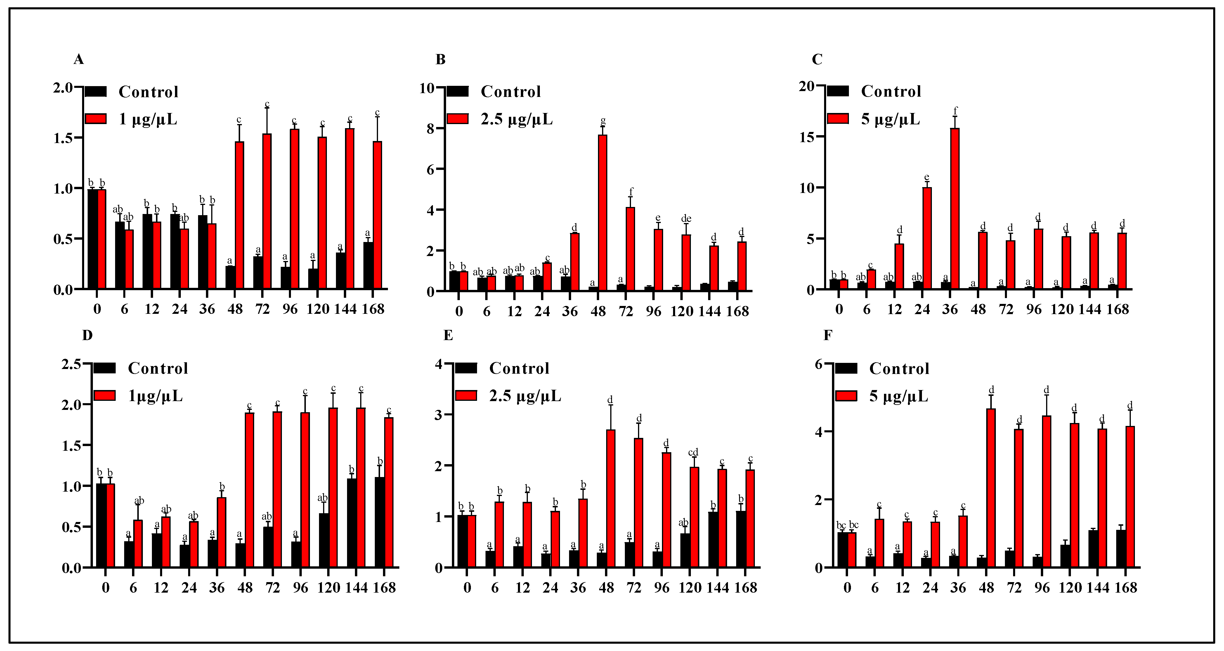Life 13 00188 g006 Life 13 00188 g006