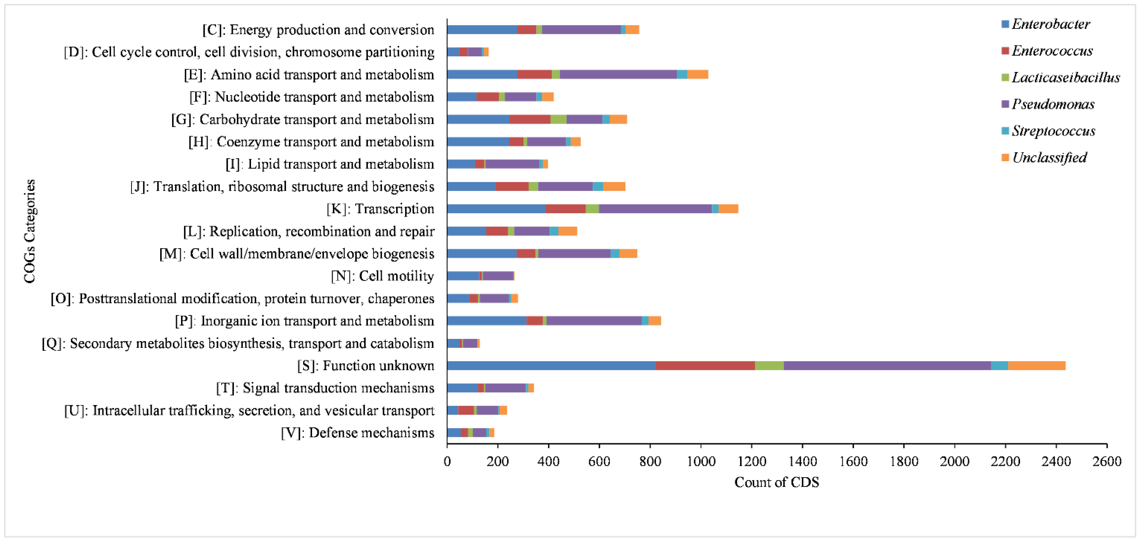 Life 13 00194 g005 Life 13 00194 g005