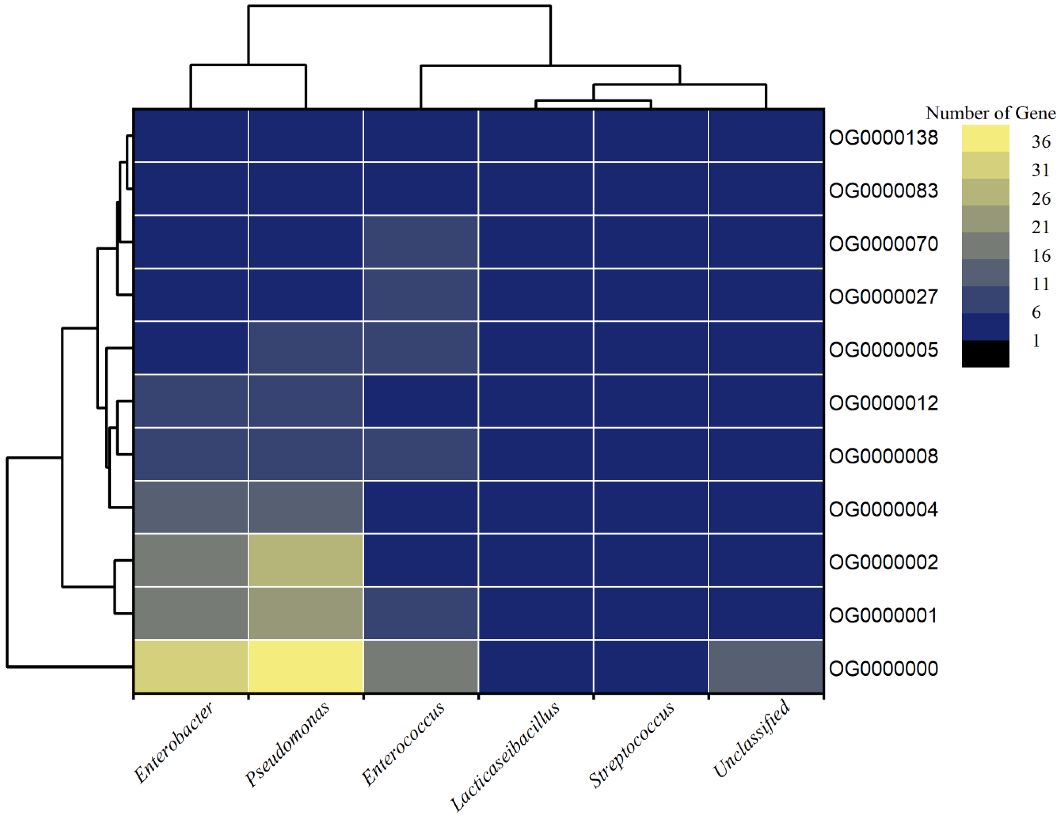 Life 13 00194 g006 Life 13 00194 g006