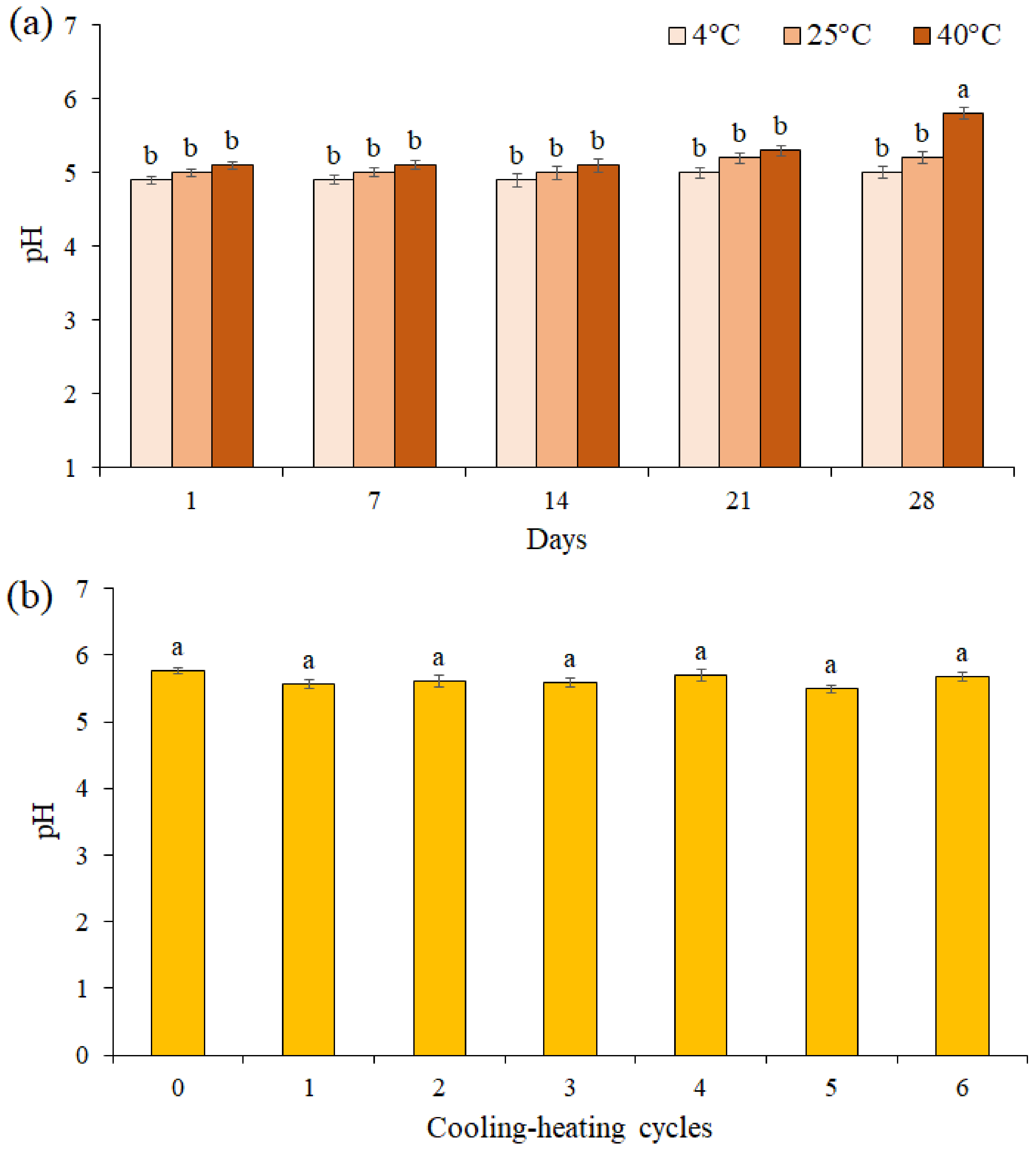Life 13 00239 g005 Life 13 00239 g005