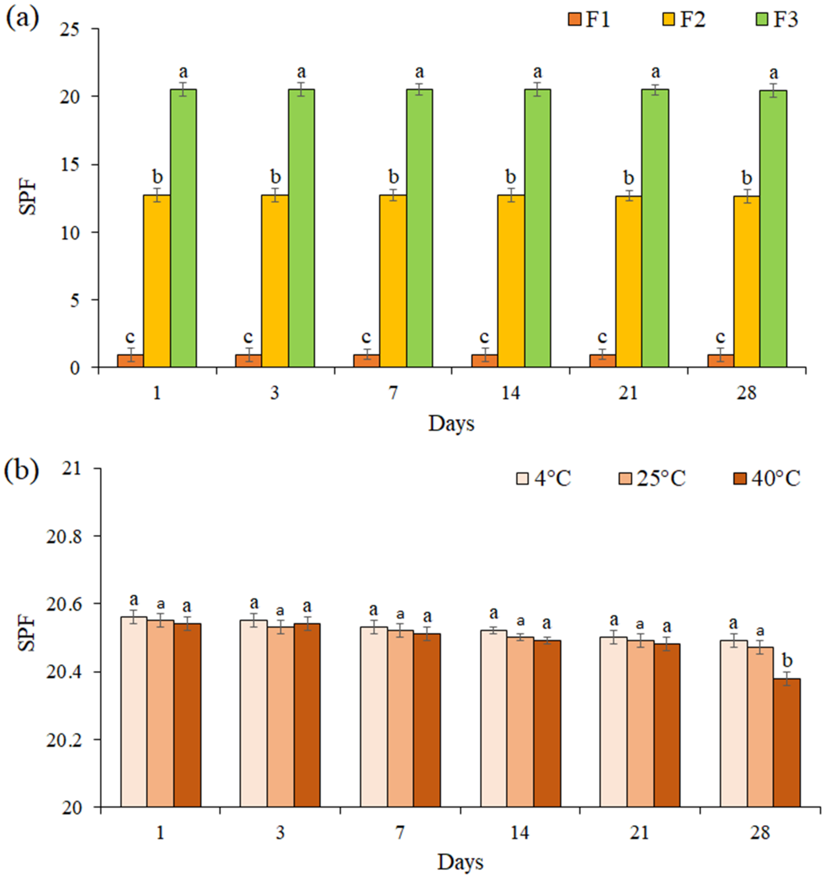 Life 13 00239 g006 Life 13 00239 g006