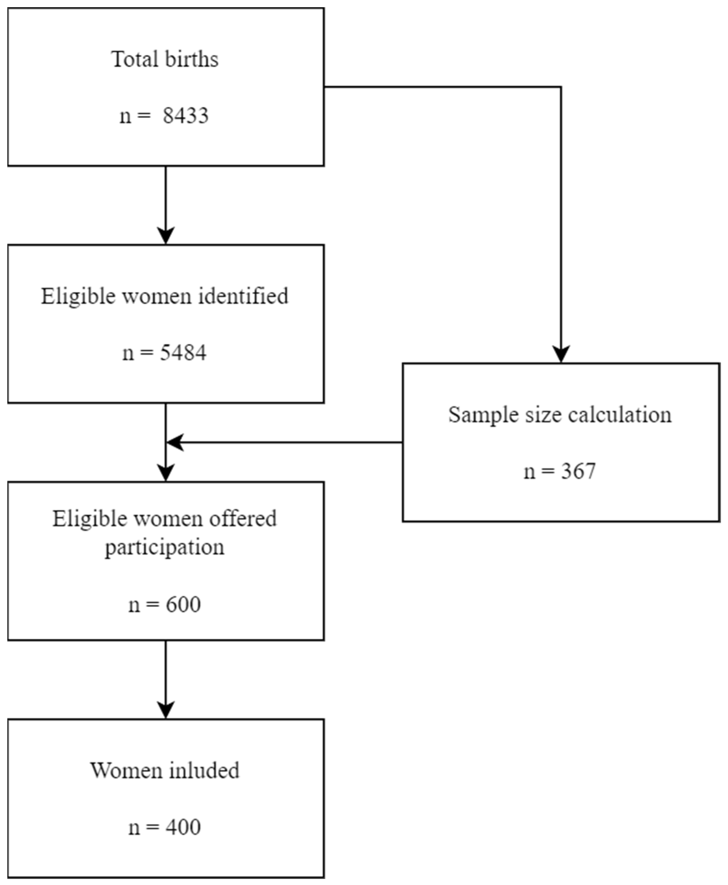 Life 13 00241 g001 Life 13 00241 g001