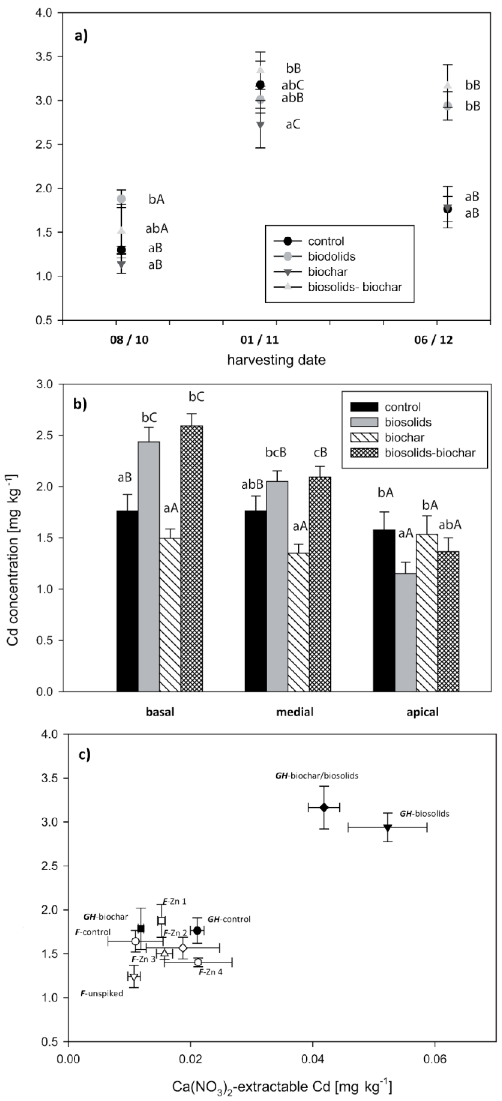 Life 13 00243 g002 Life 13 00243 g002