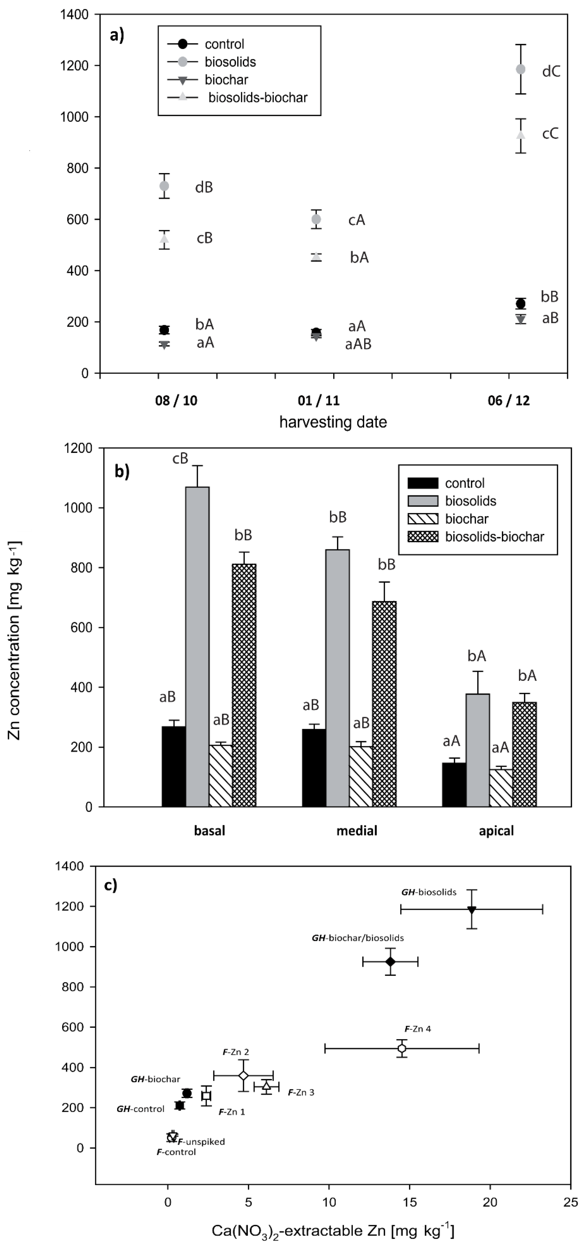 Life 13 00243 g004 Life 13 00243 g004