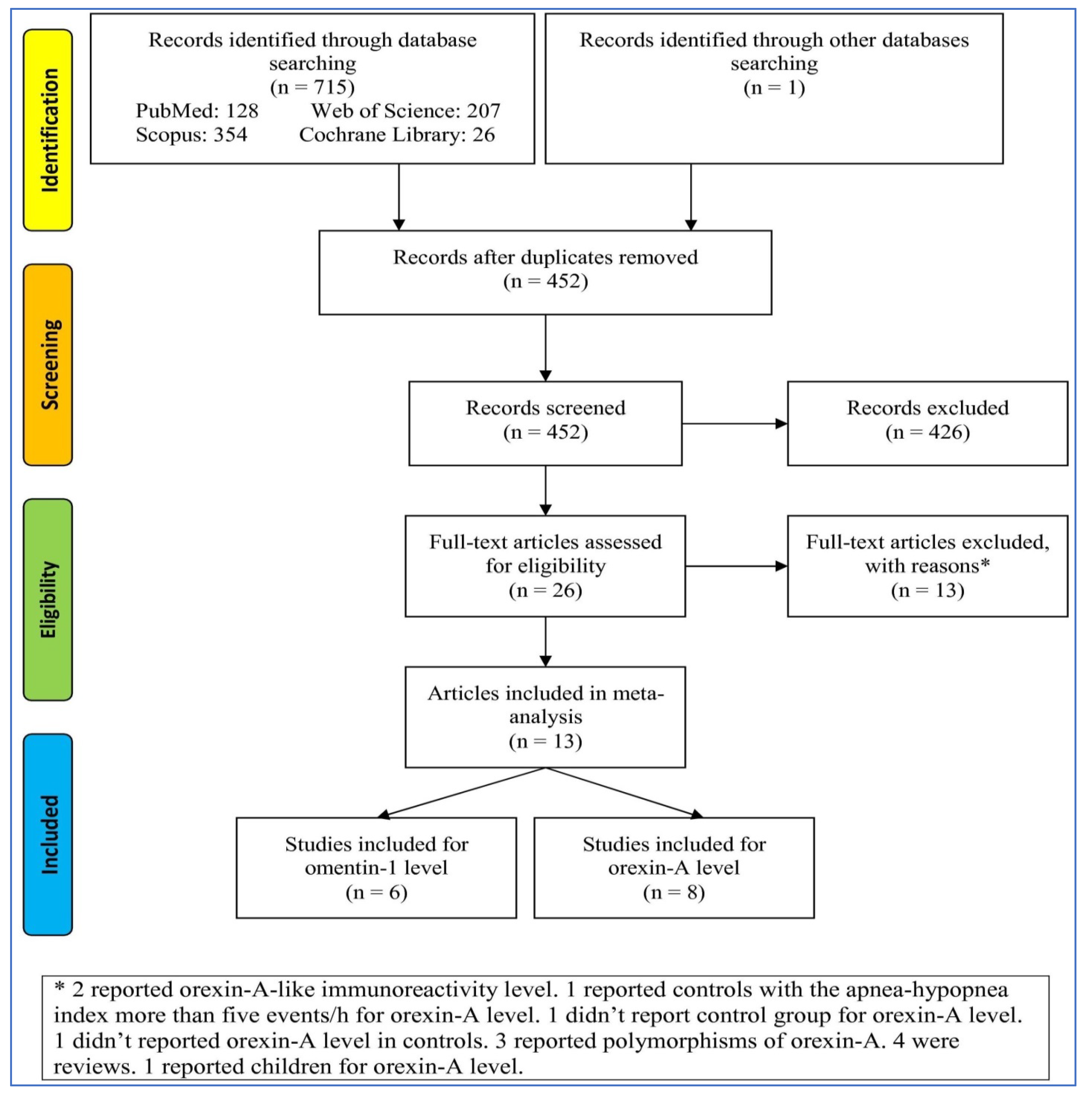 Life 13 00245 g001 Life 13 00245 g001
