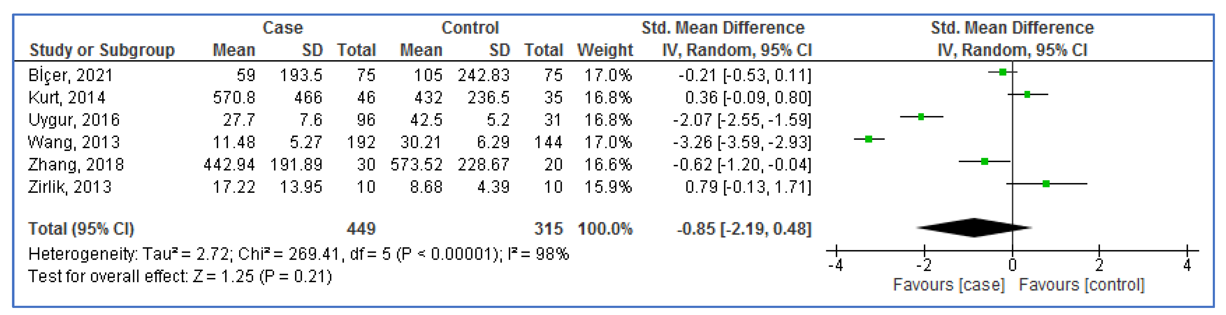 Life 13 00245 g002 Life 13 00245 g002
