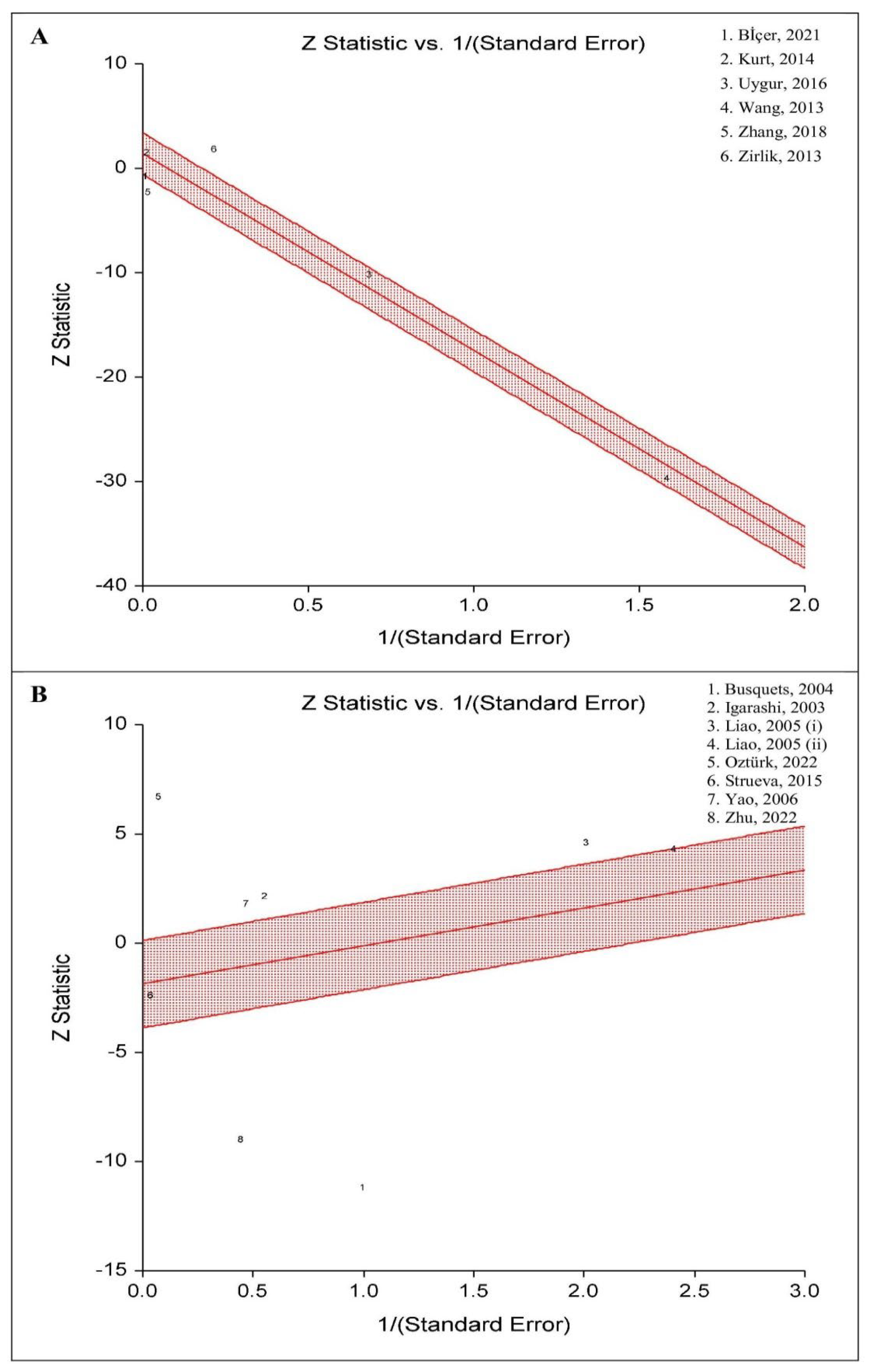 Life 13 00245 g004 Life 13 00245 g004
