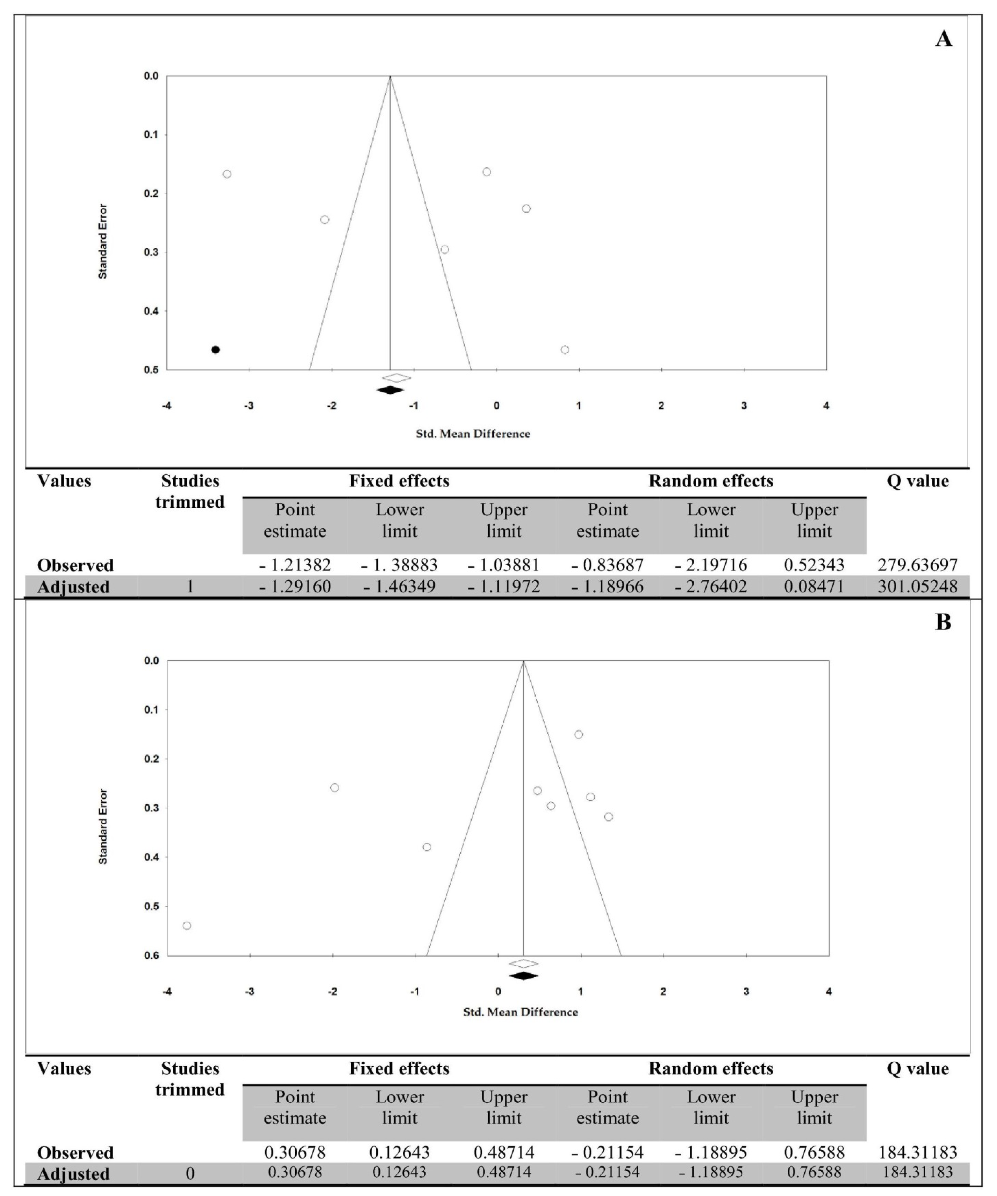 Life 13 00245 g006 Life 13 00245 g006