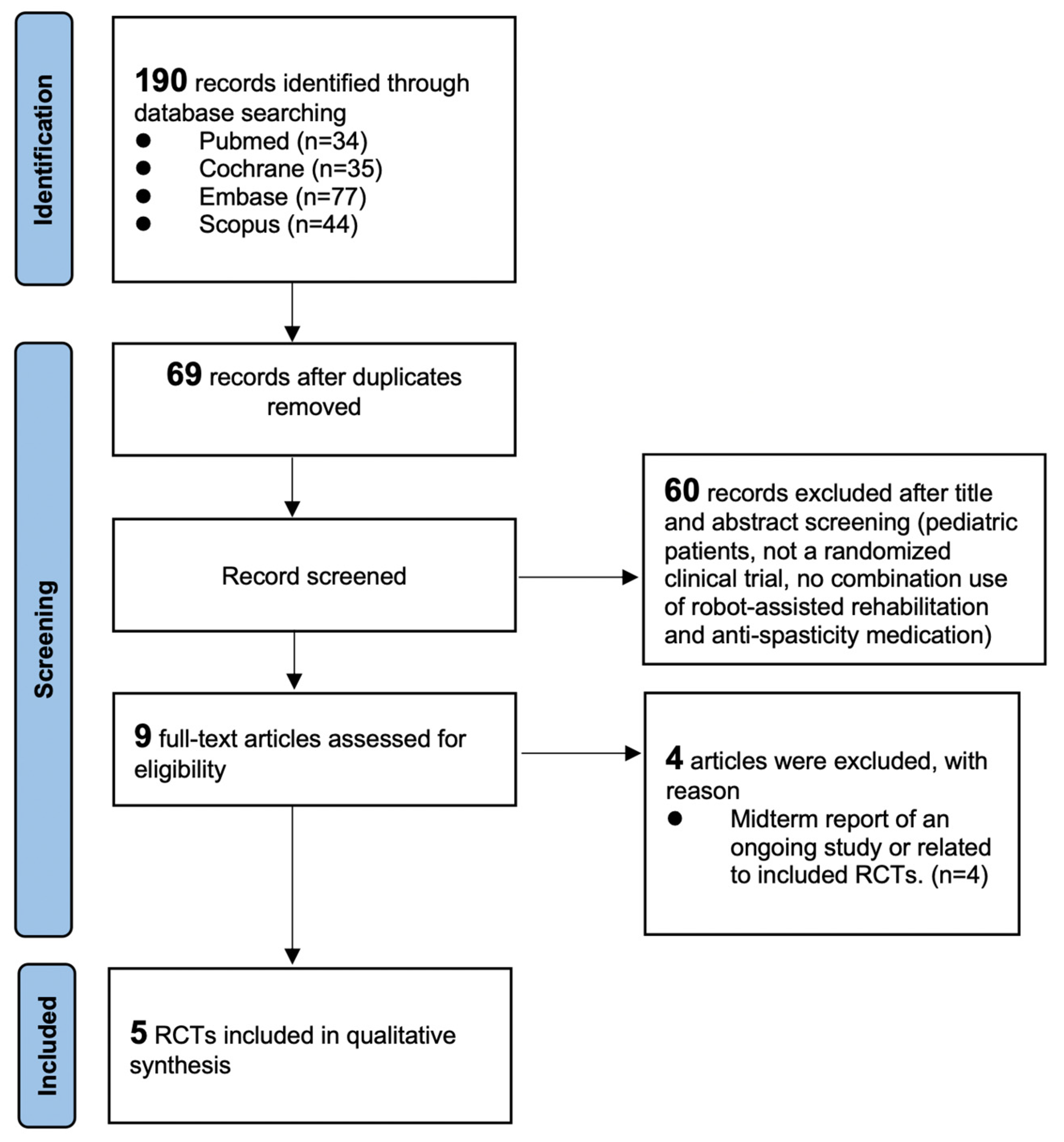 Life 13 00252 g001 Life 13 00252 g001