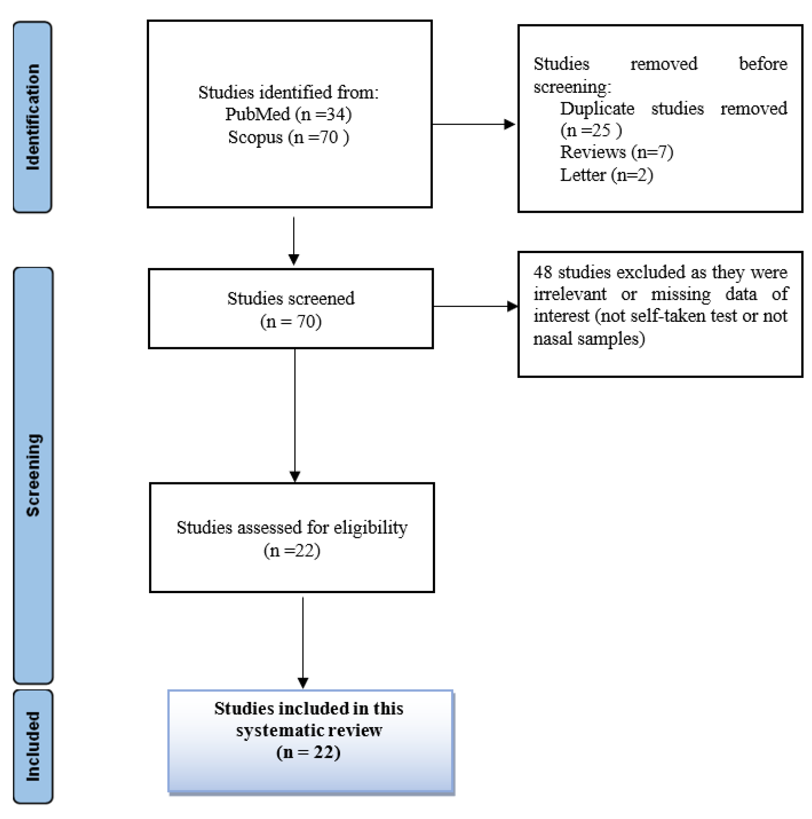 Life 13 00281 g001 Life 13 00281 g001