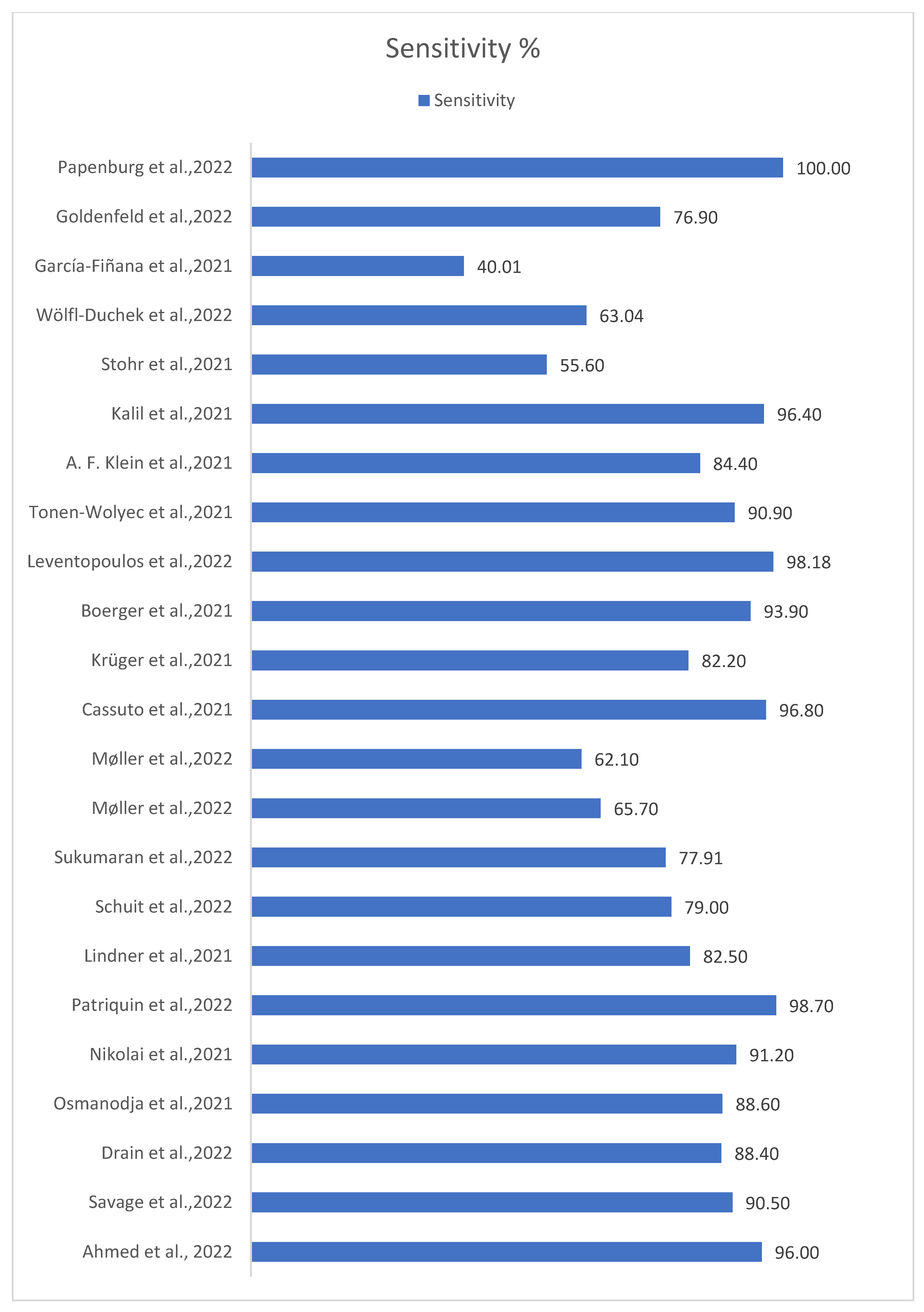 Life 13 00281 g002 Life 13 00281 g002