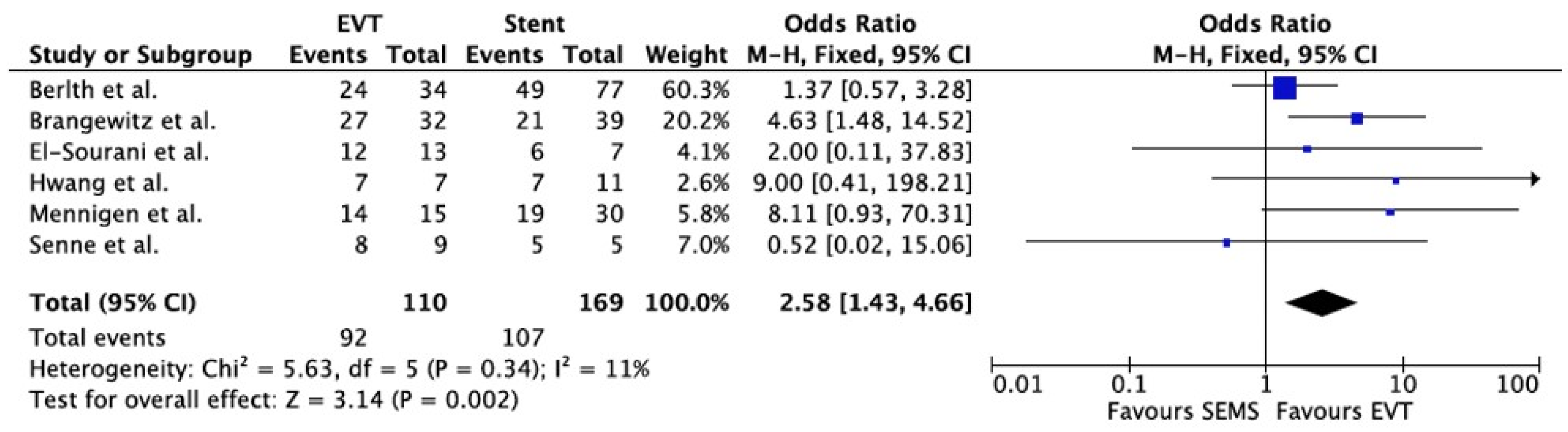 Life 13 00287 g002 Life 13 00287 g002