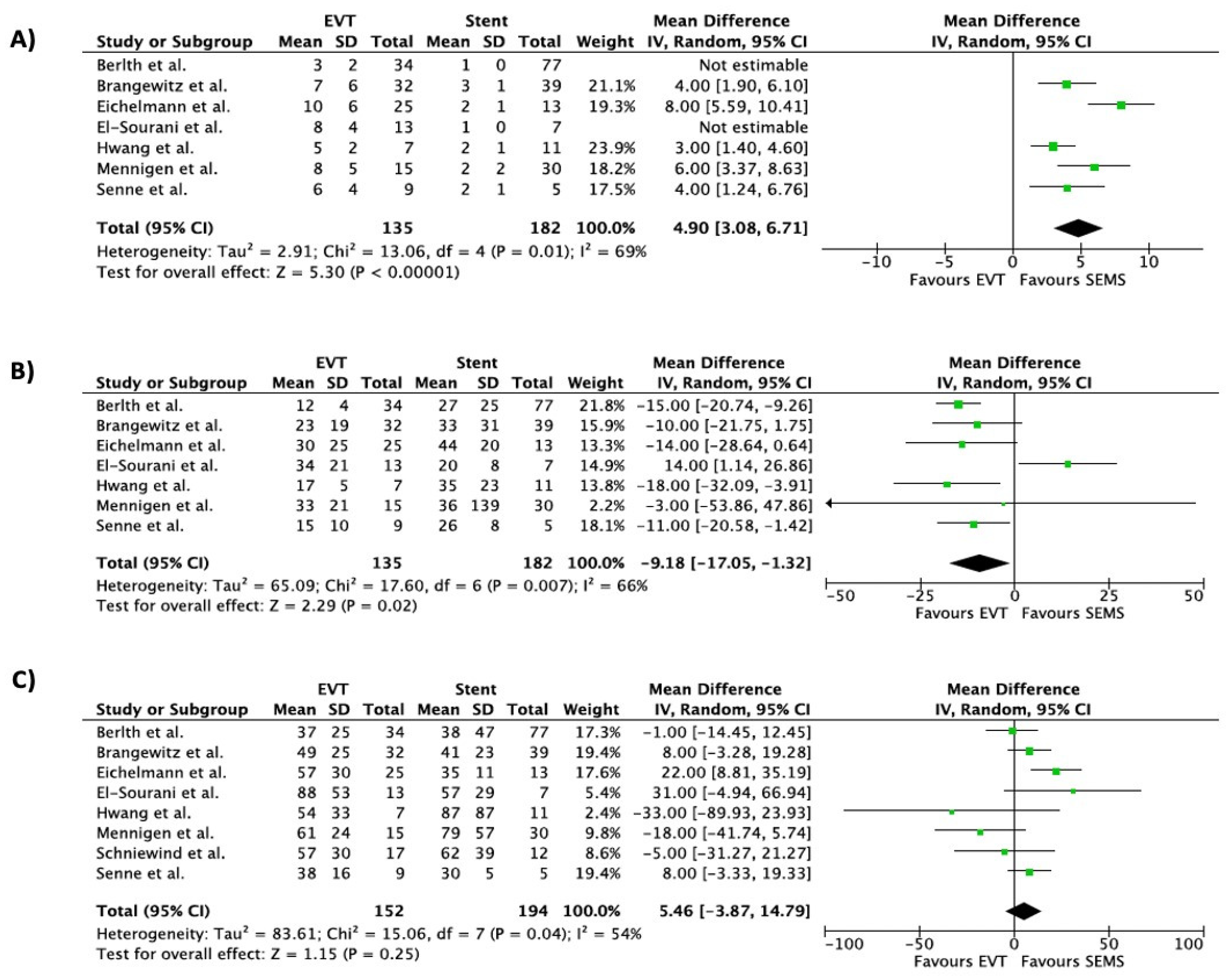 Life 13 00287 g003 Life 13 00287 g003