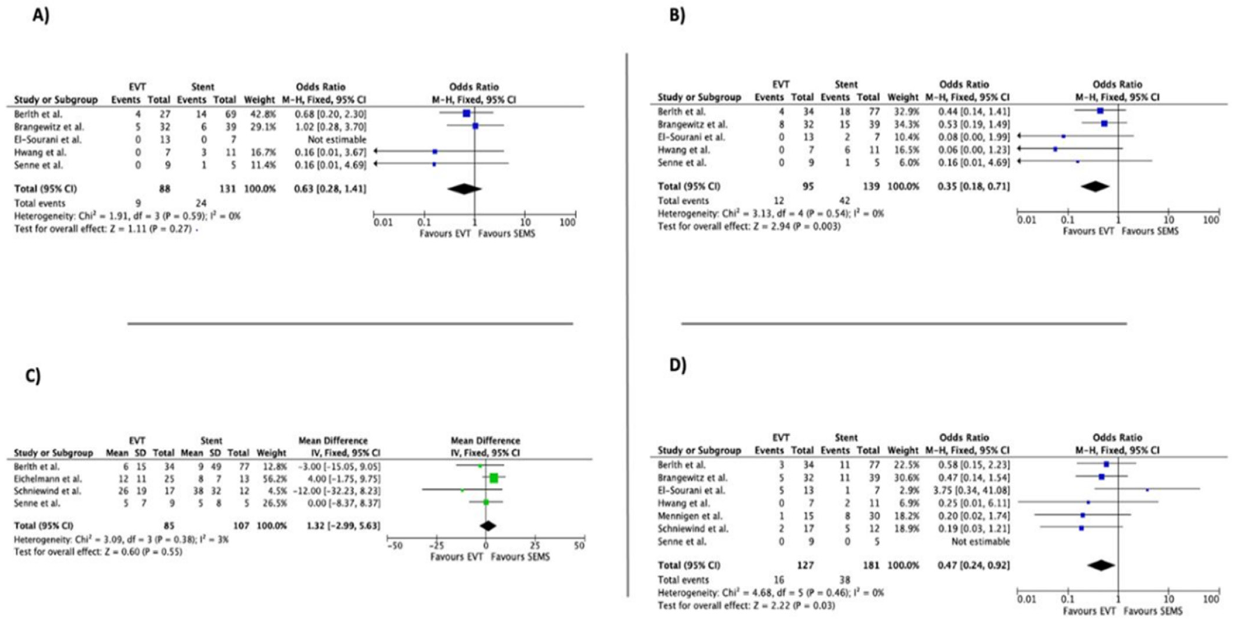 Life 13 00287 g004 Life 13 00287 g004