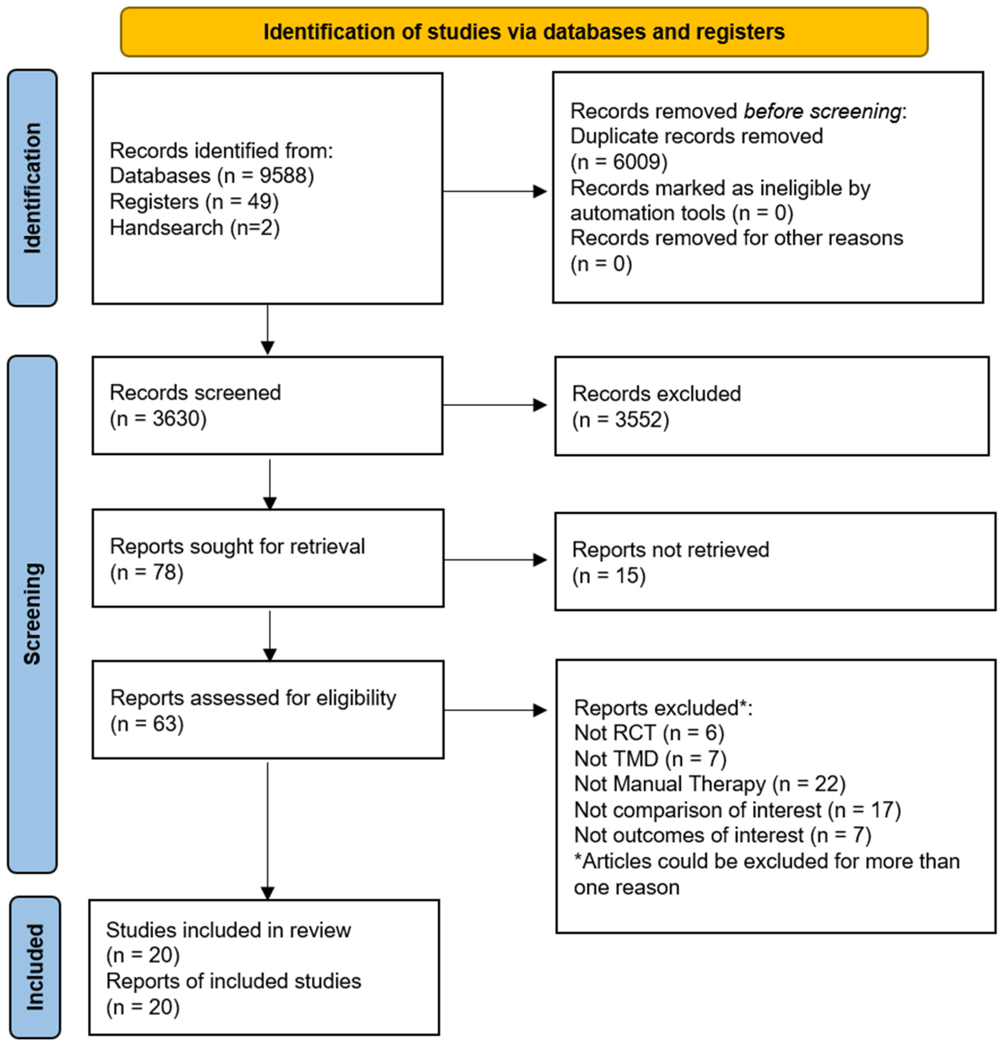 Life 13 00292 g001 Life 13 00292 g001