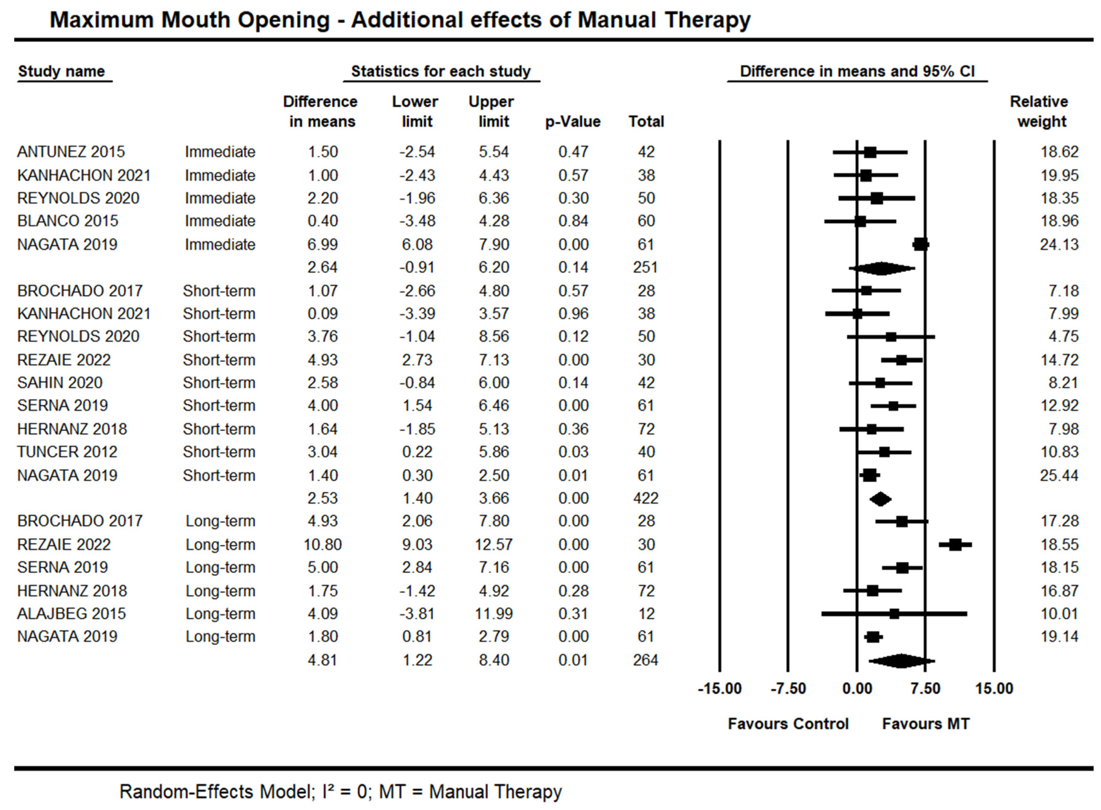 Life 13 00292 g005 Life 13 00292 g005