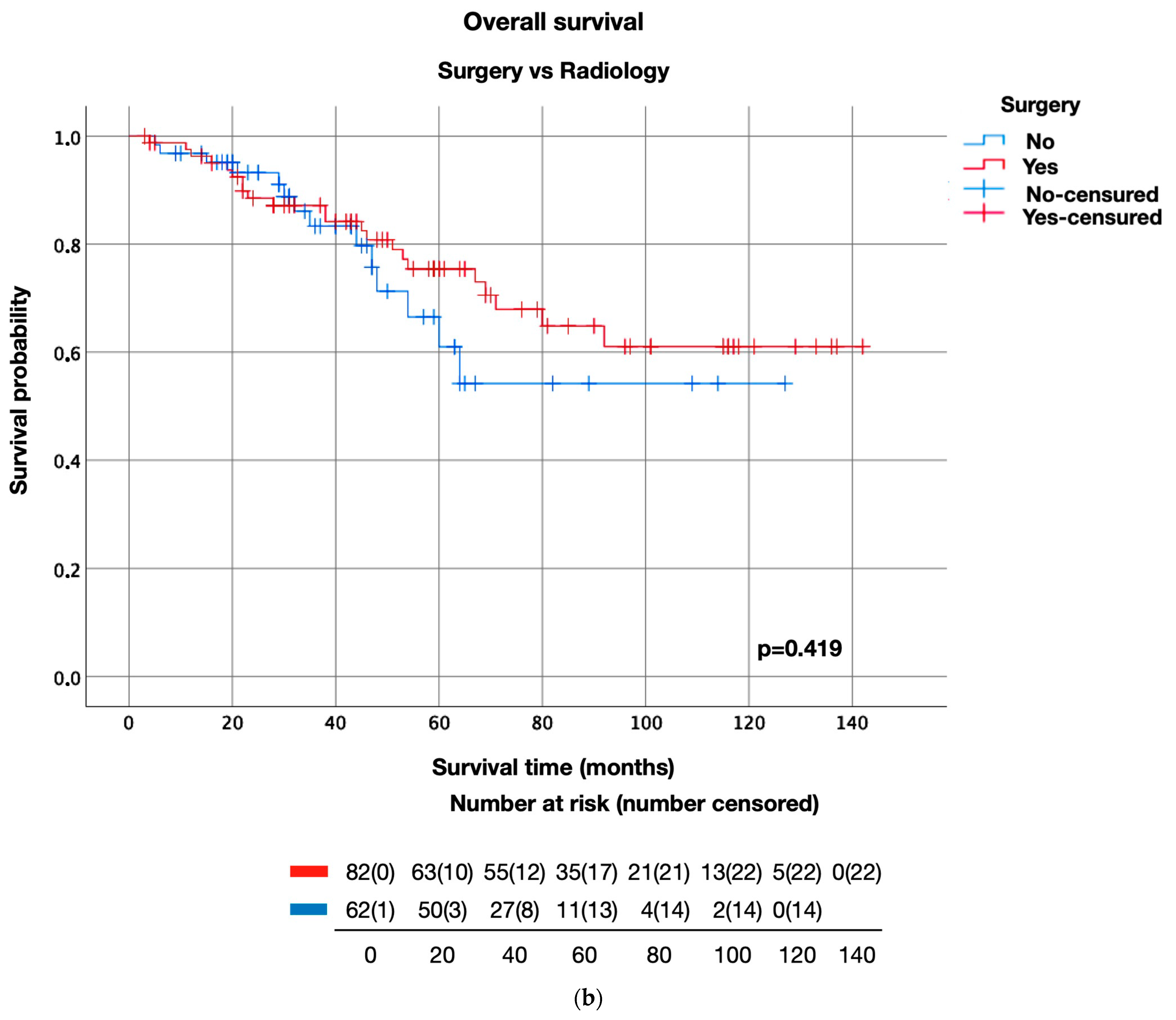Life 13 00295 g001b Life 13 00295 g001b