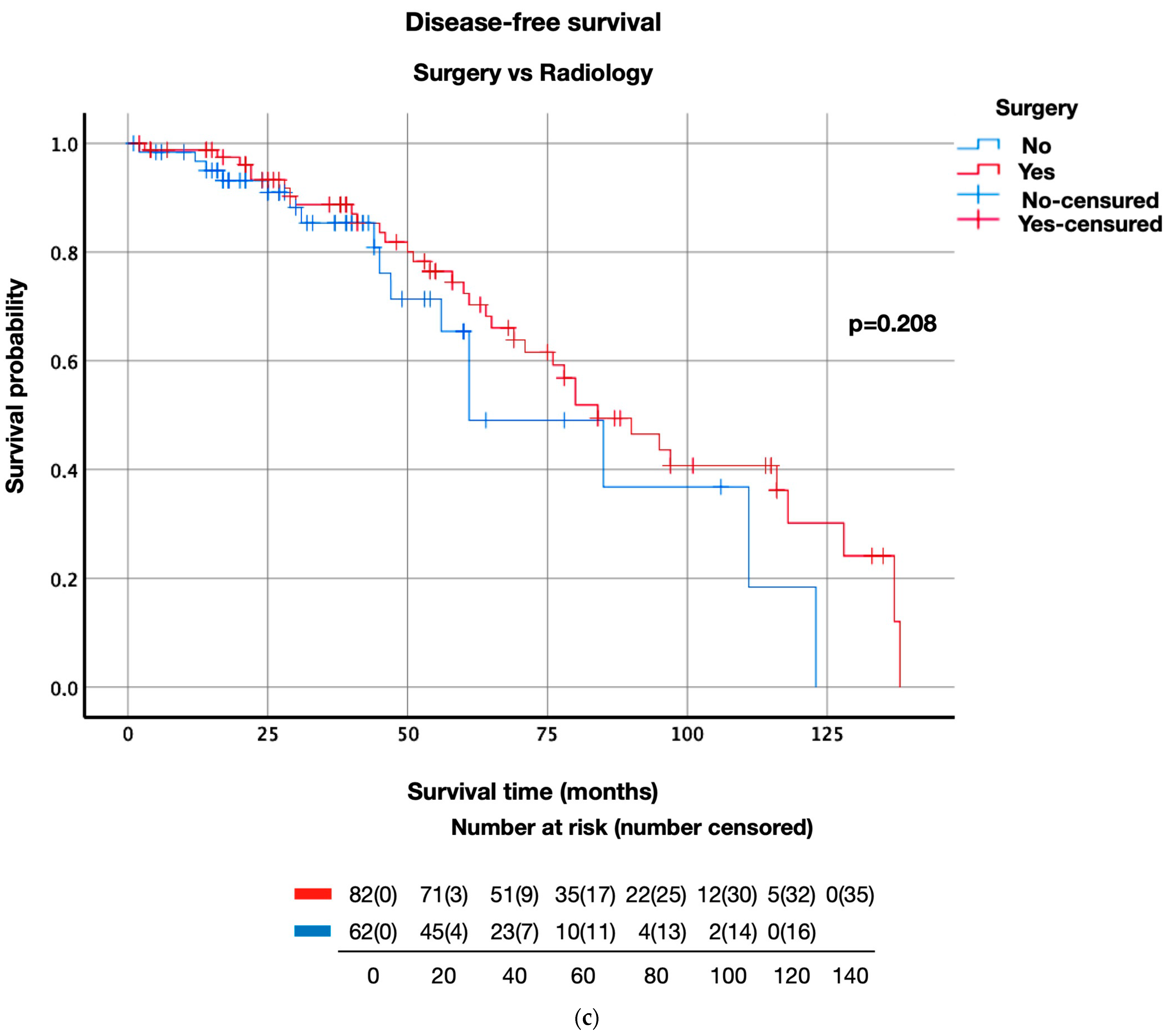 Life 13 00295 g001c Life 13 00295 g001c