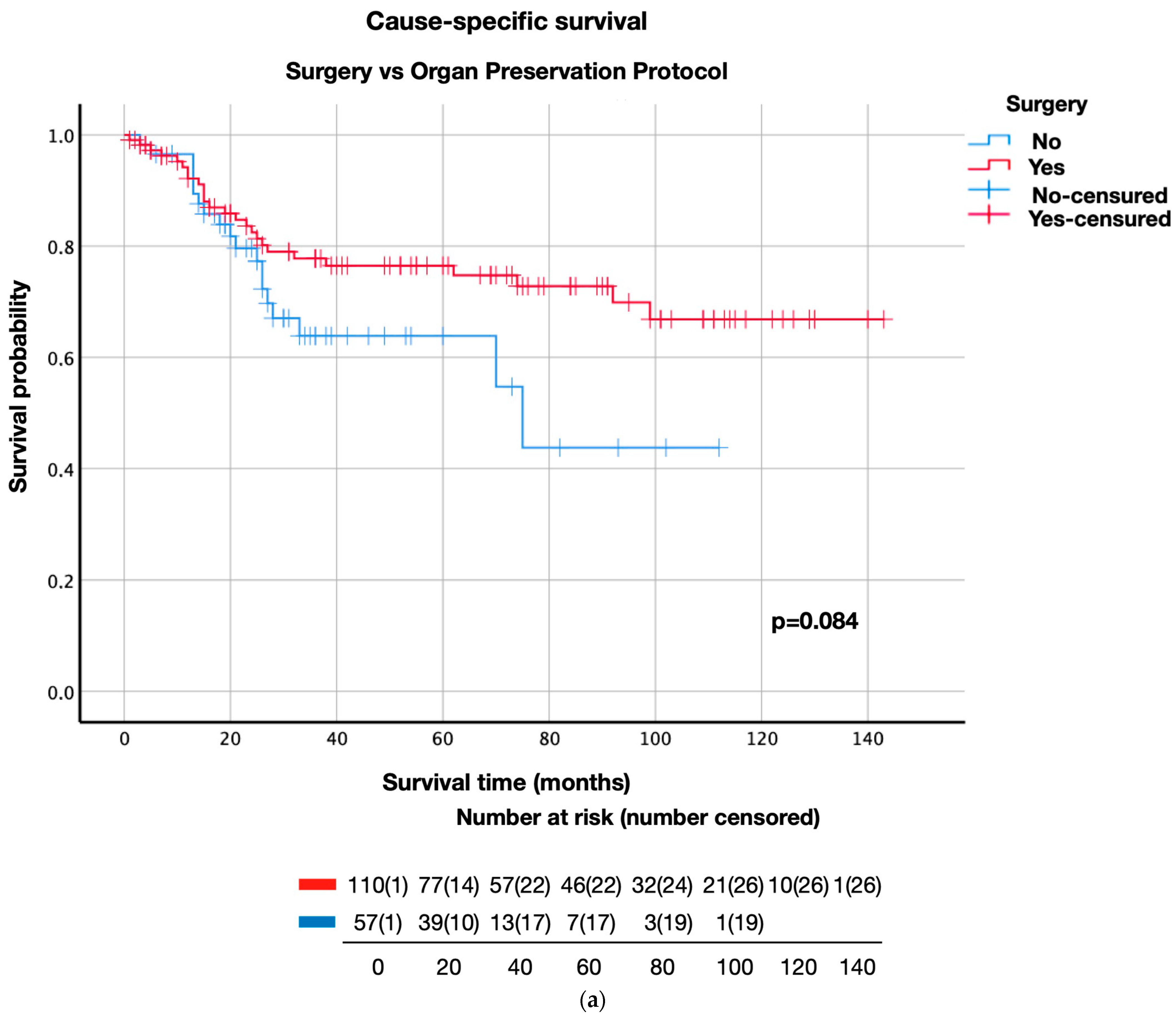 Life 13 00295 g002a Life 13 00295 g002a