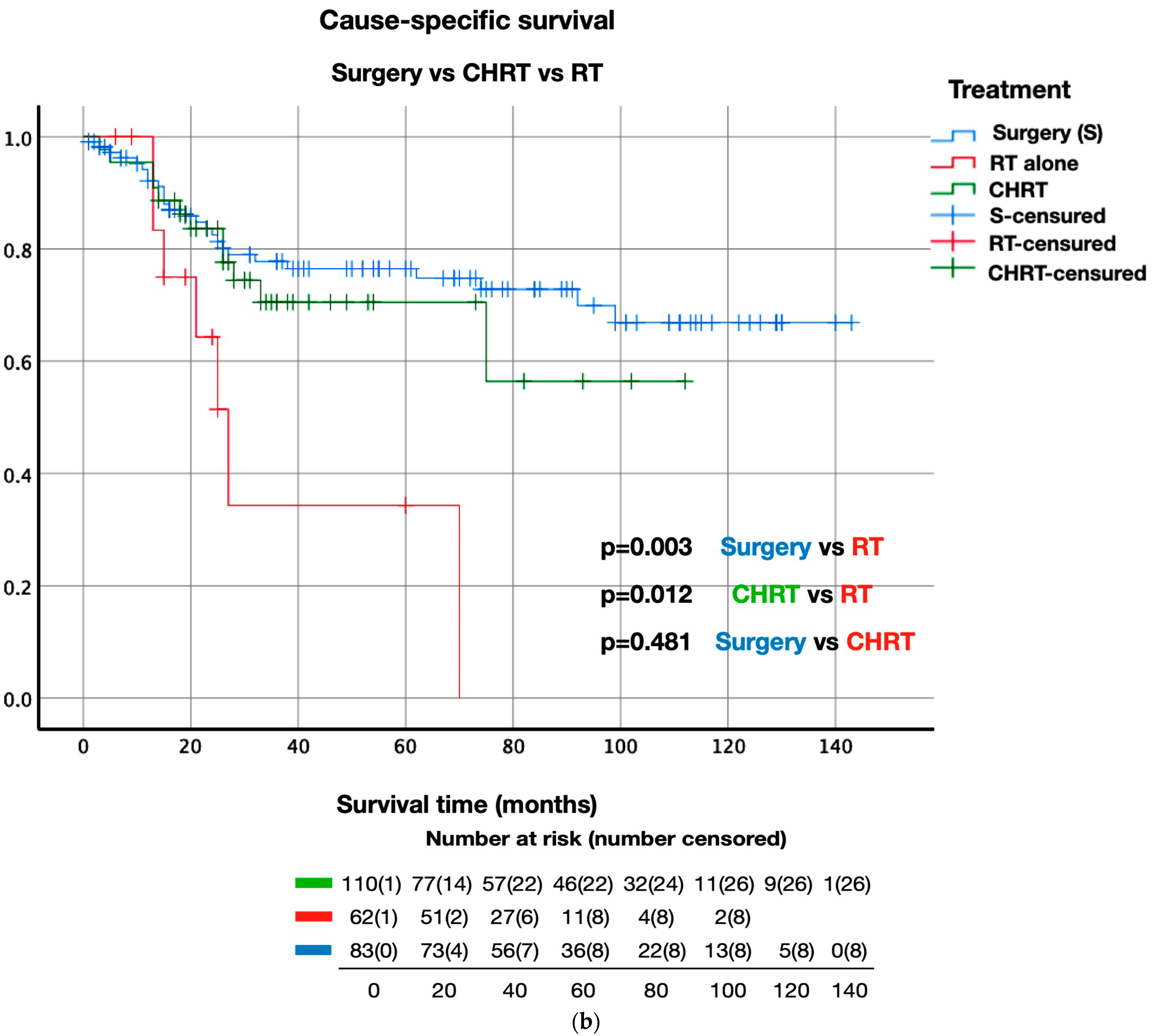Life 13 00295 g002b Life 13 00295 g002b
