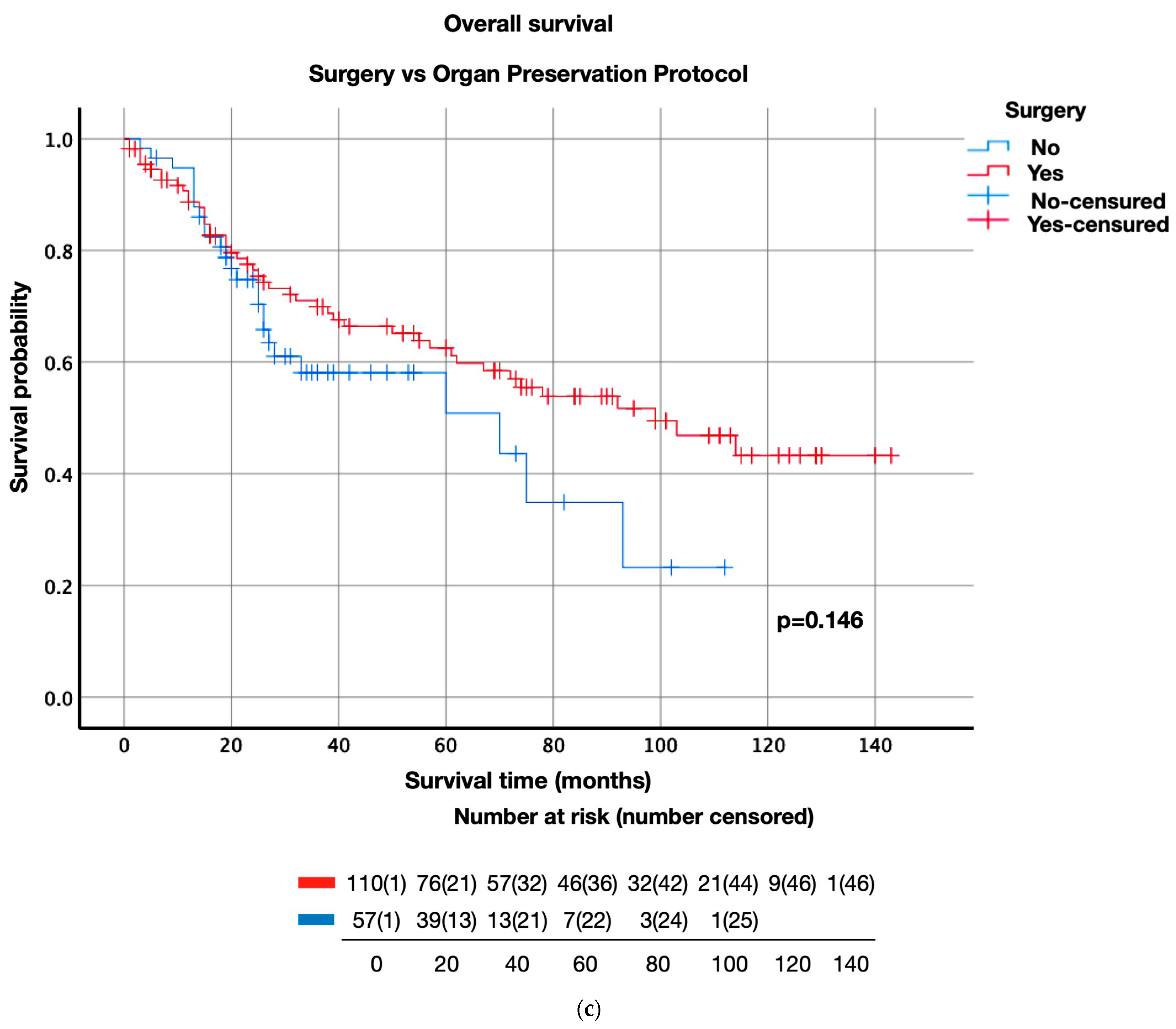 Life 13 00295 g002c Life 13 00295 g002c