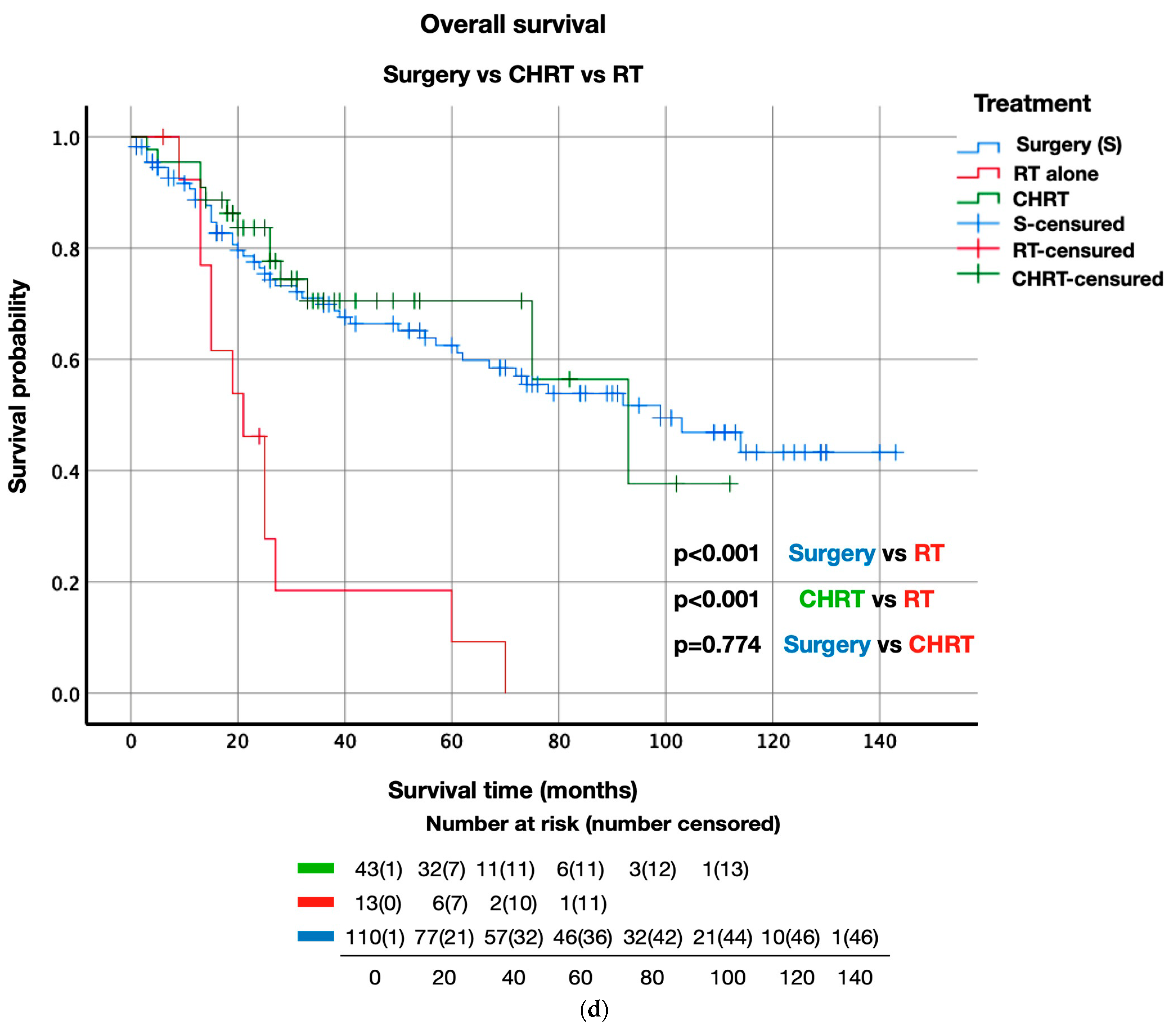 Life 13 00295 g002d Life 13 00295 g002d