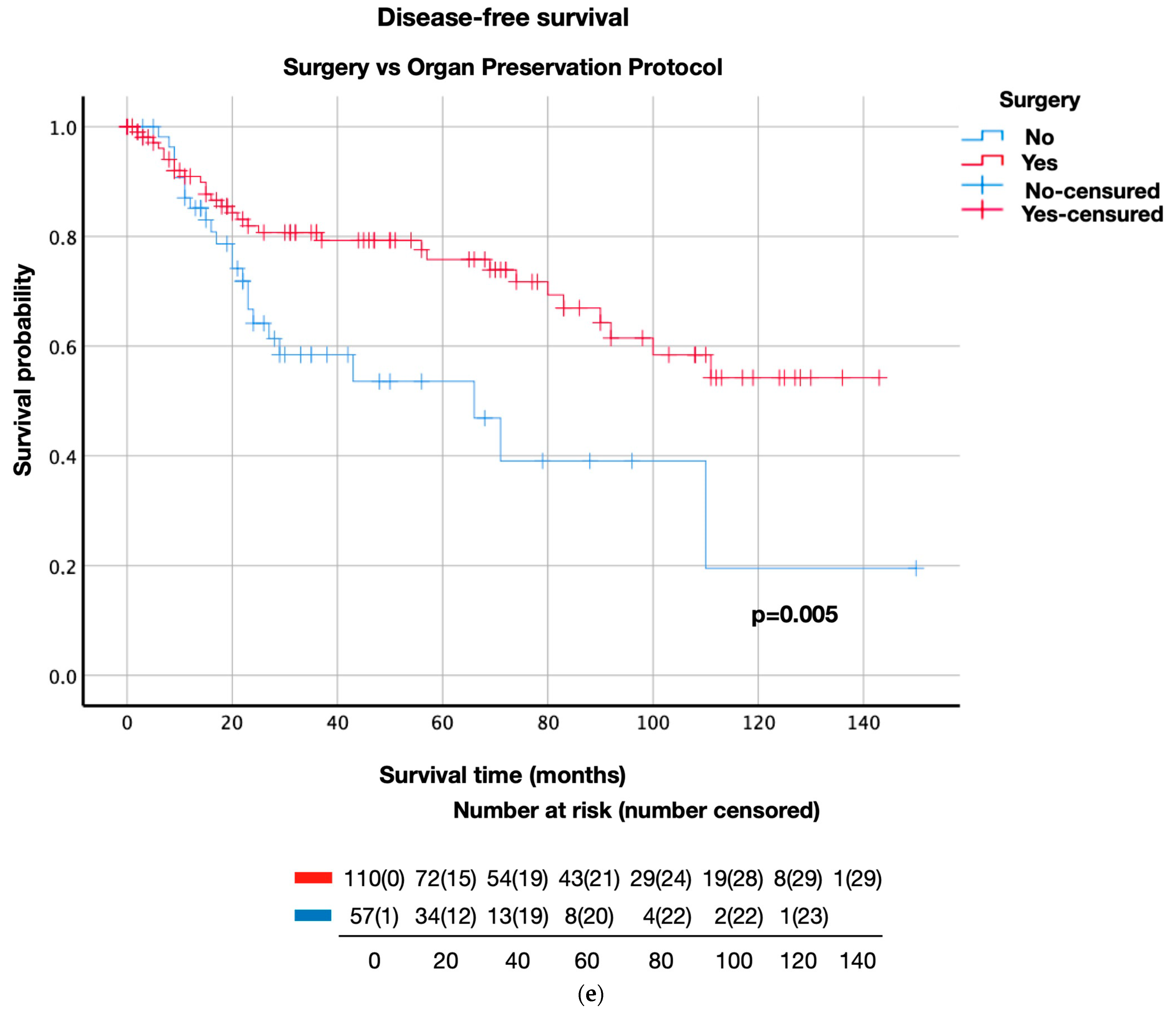 Life 13 00295 g002e Life 13 00295 g002e