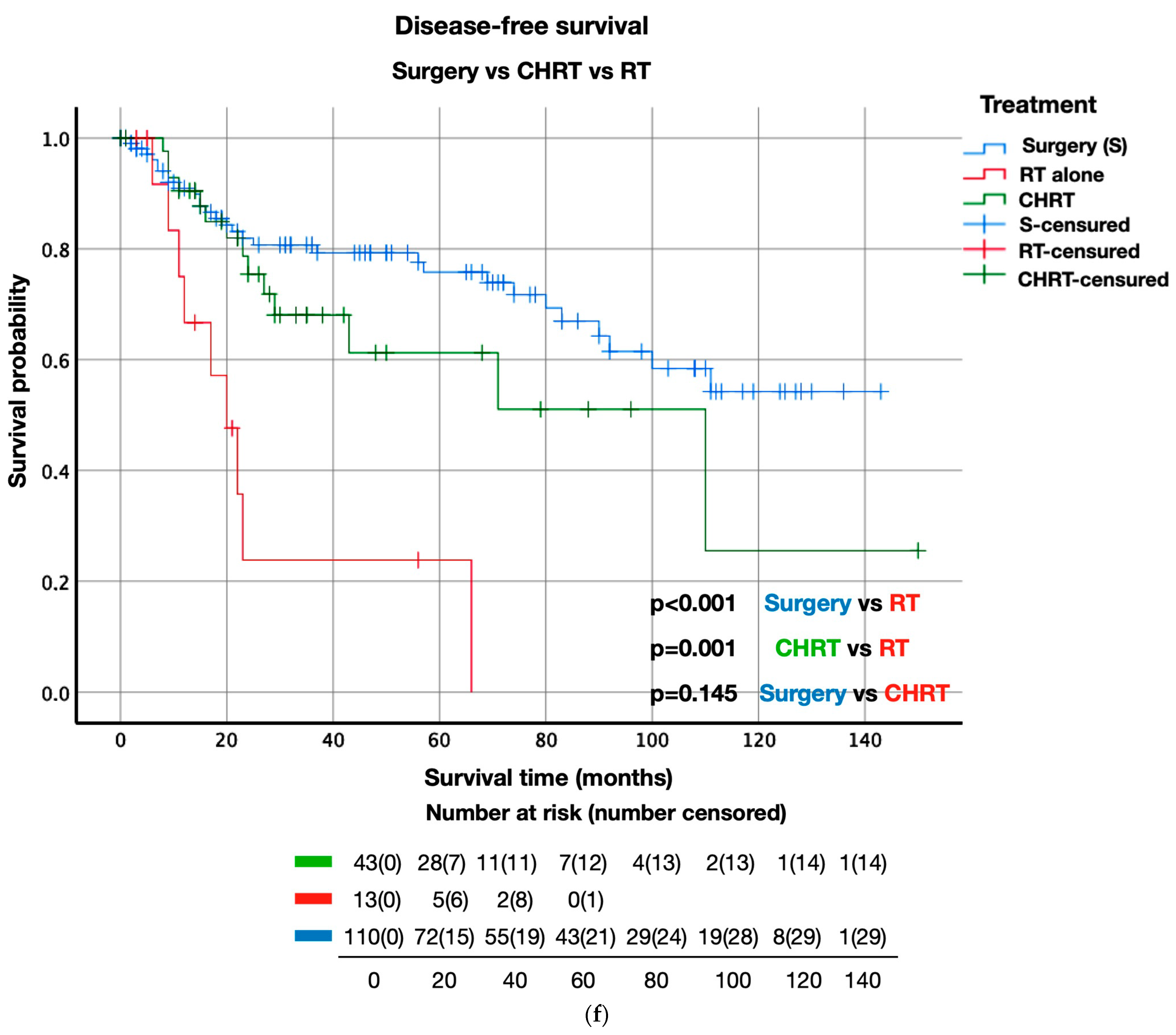 Life 13 00295 g002f Life 13 00295 g002f