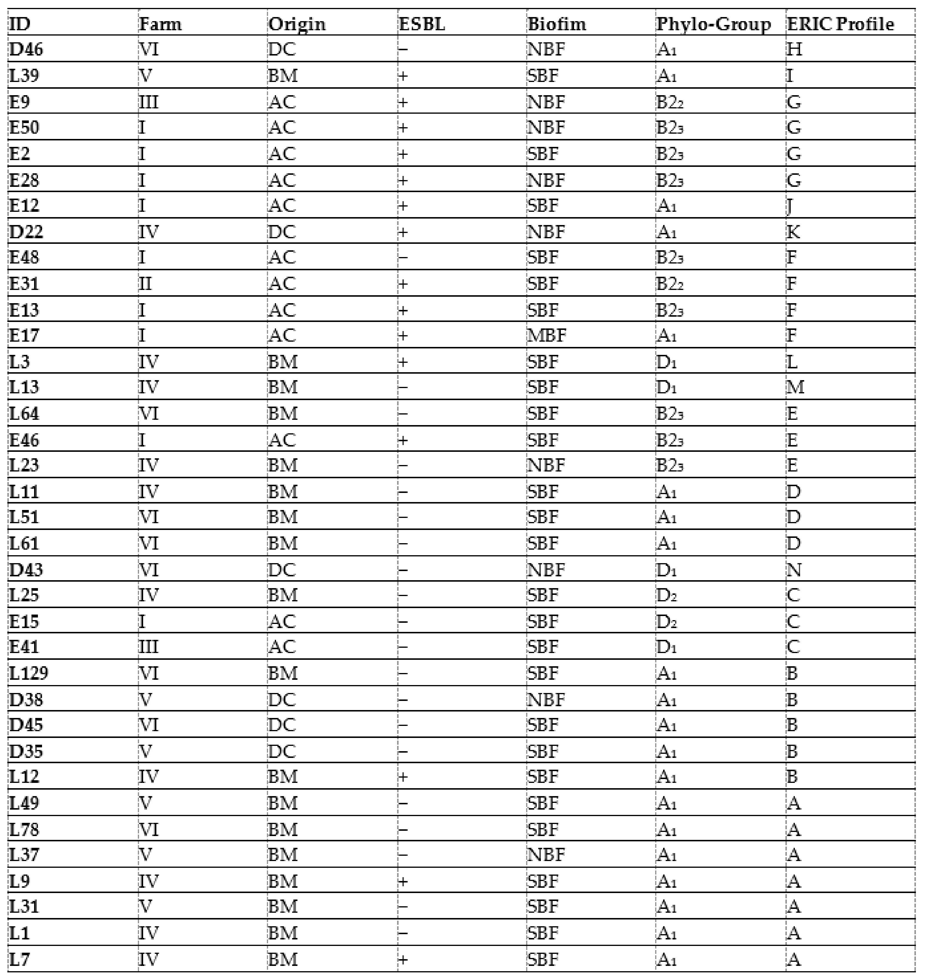 Life 13 00299 g001b Life 13 00299 g001b