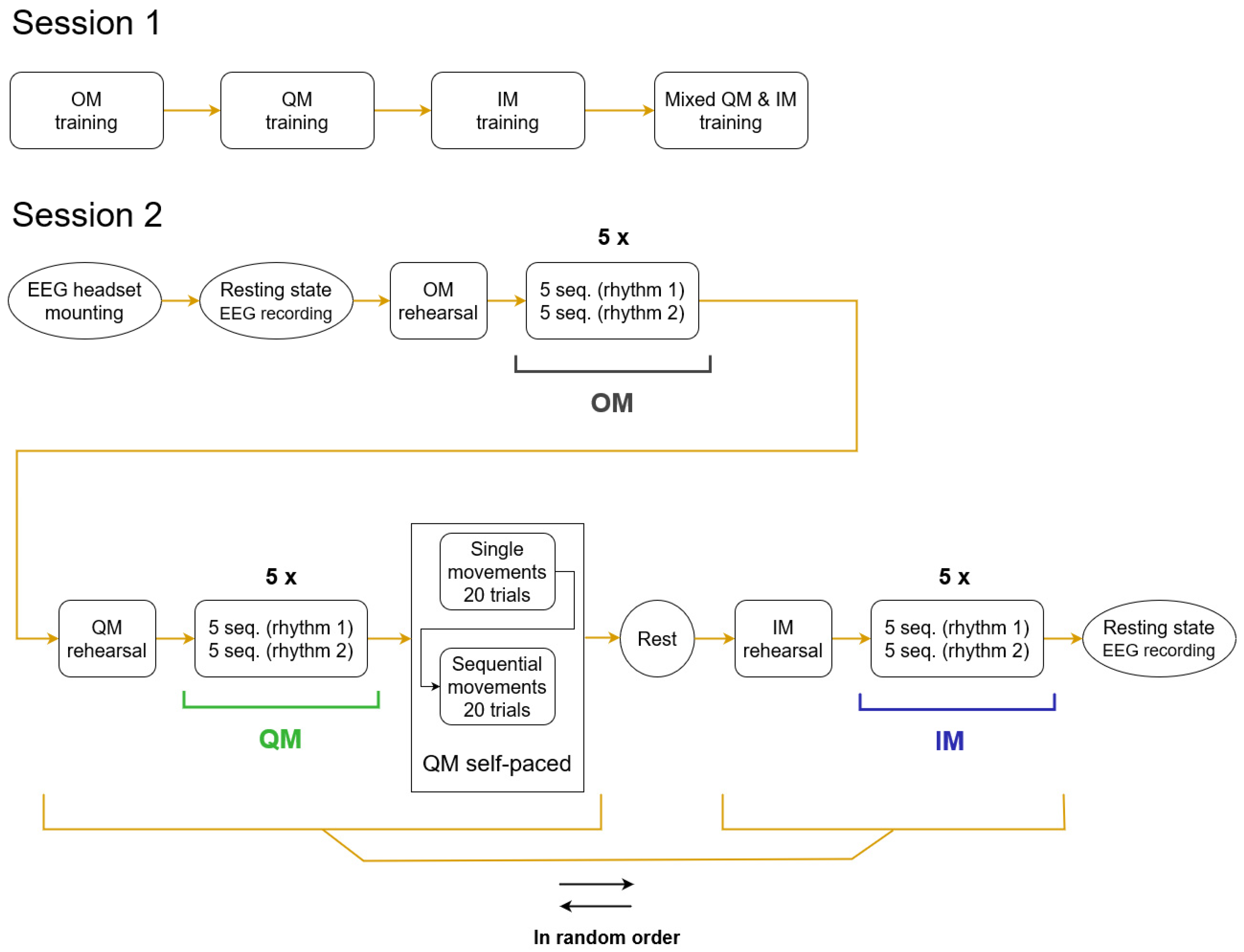 Life 13 00303 g001 Life 13 00303 g001