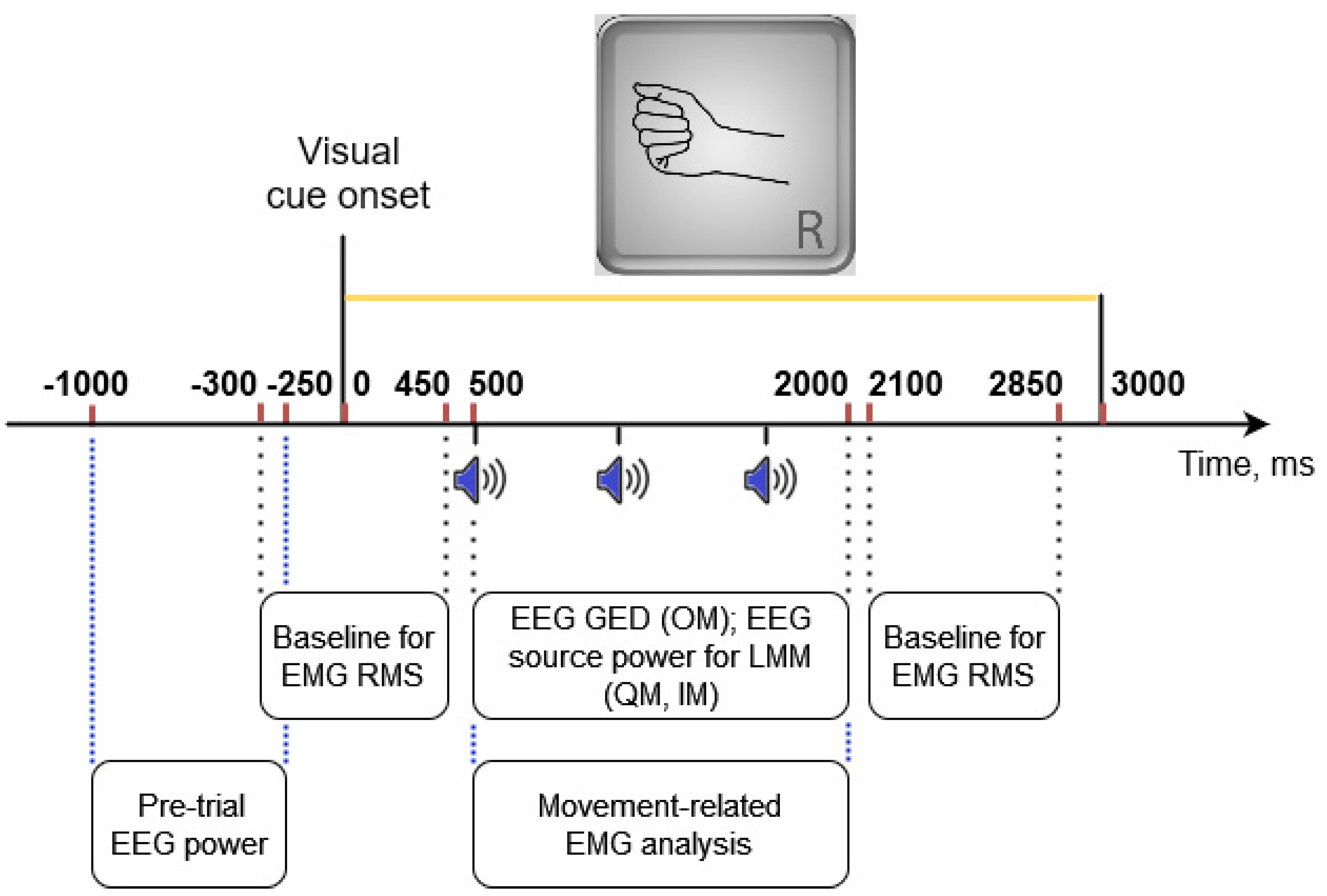 Life 13 00303 g003 Life 13 00303 g003