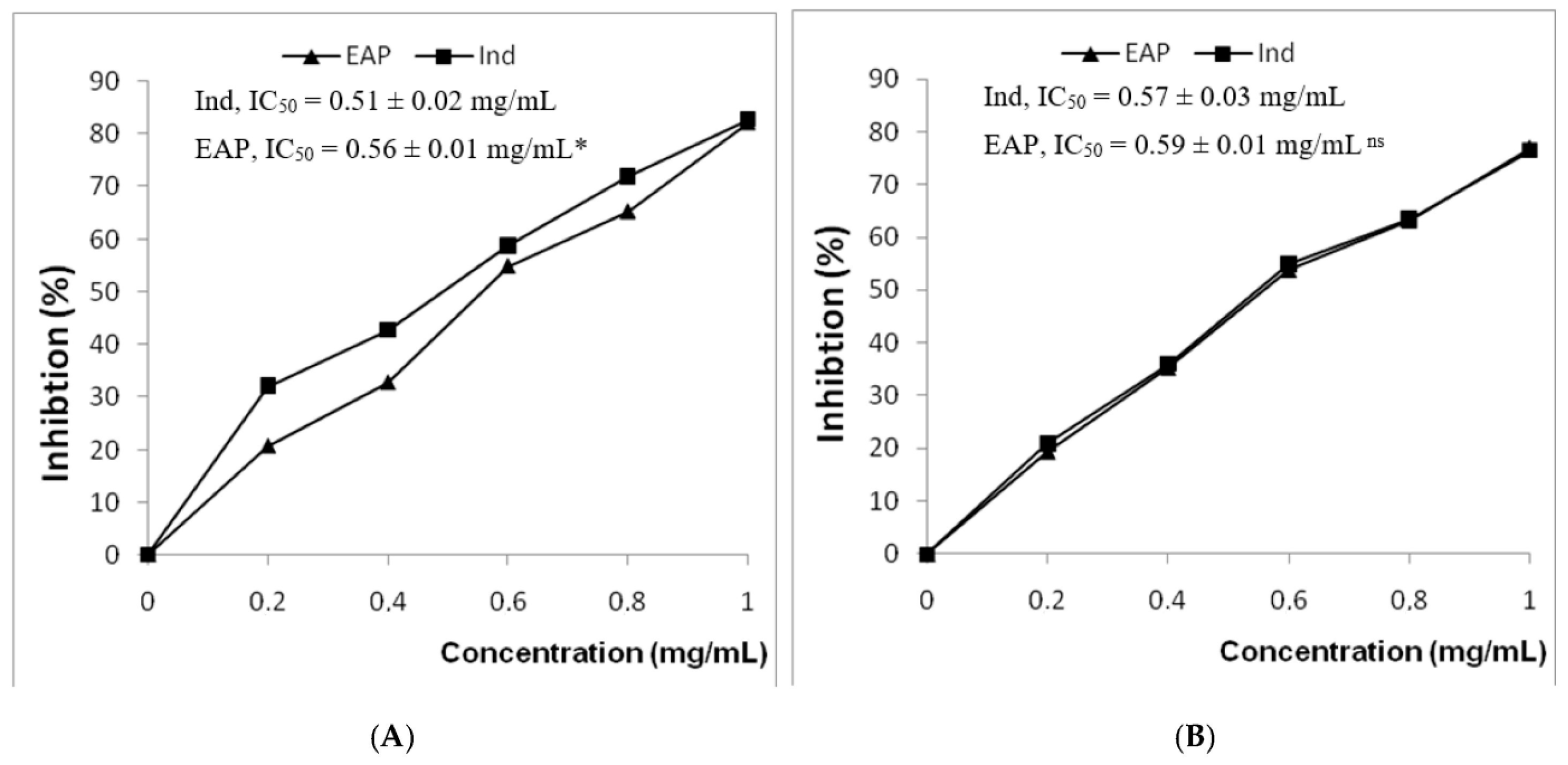 Life 13 00323 g003 Life 13 00323 g003