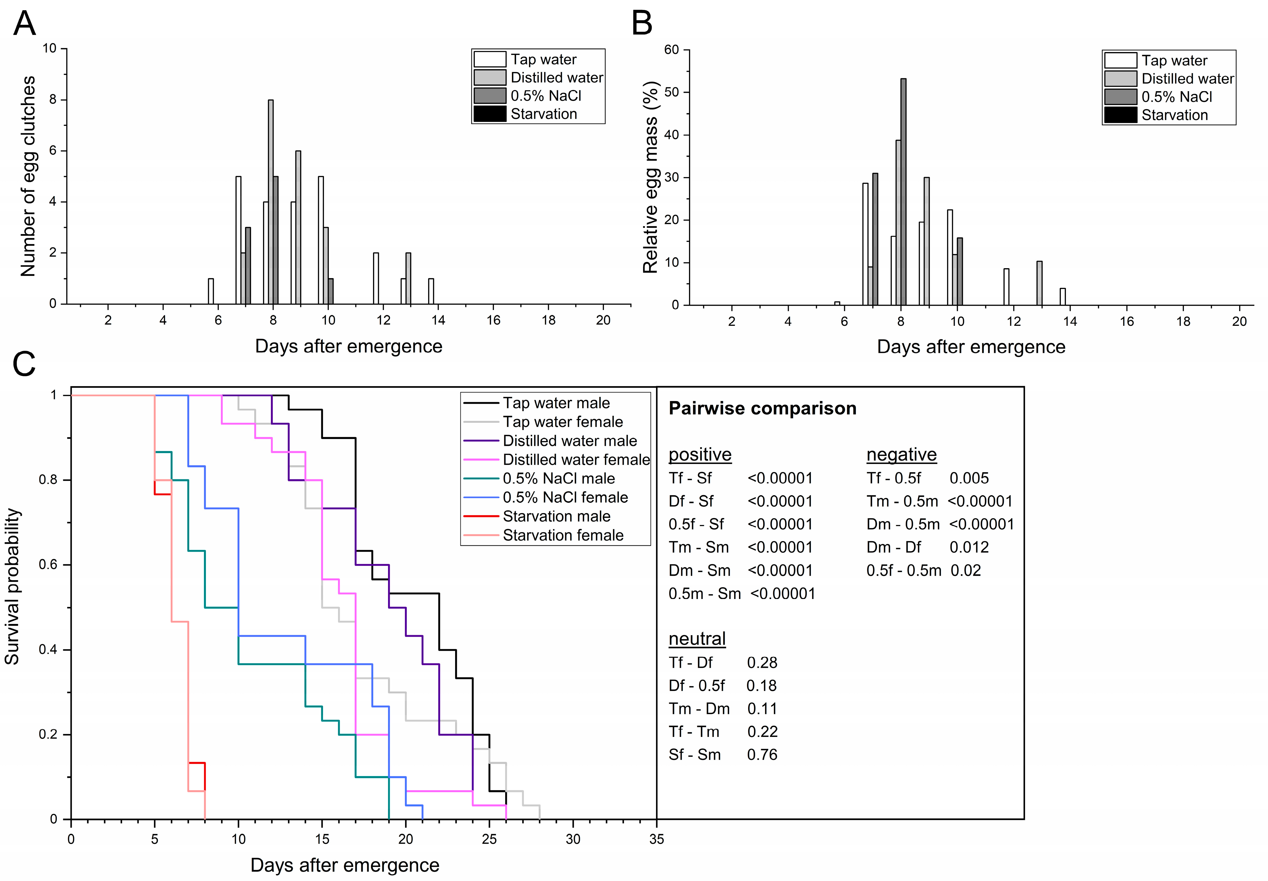 Life 13 00355 g001 Life 13 00355 g001