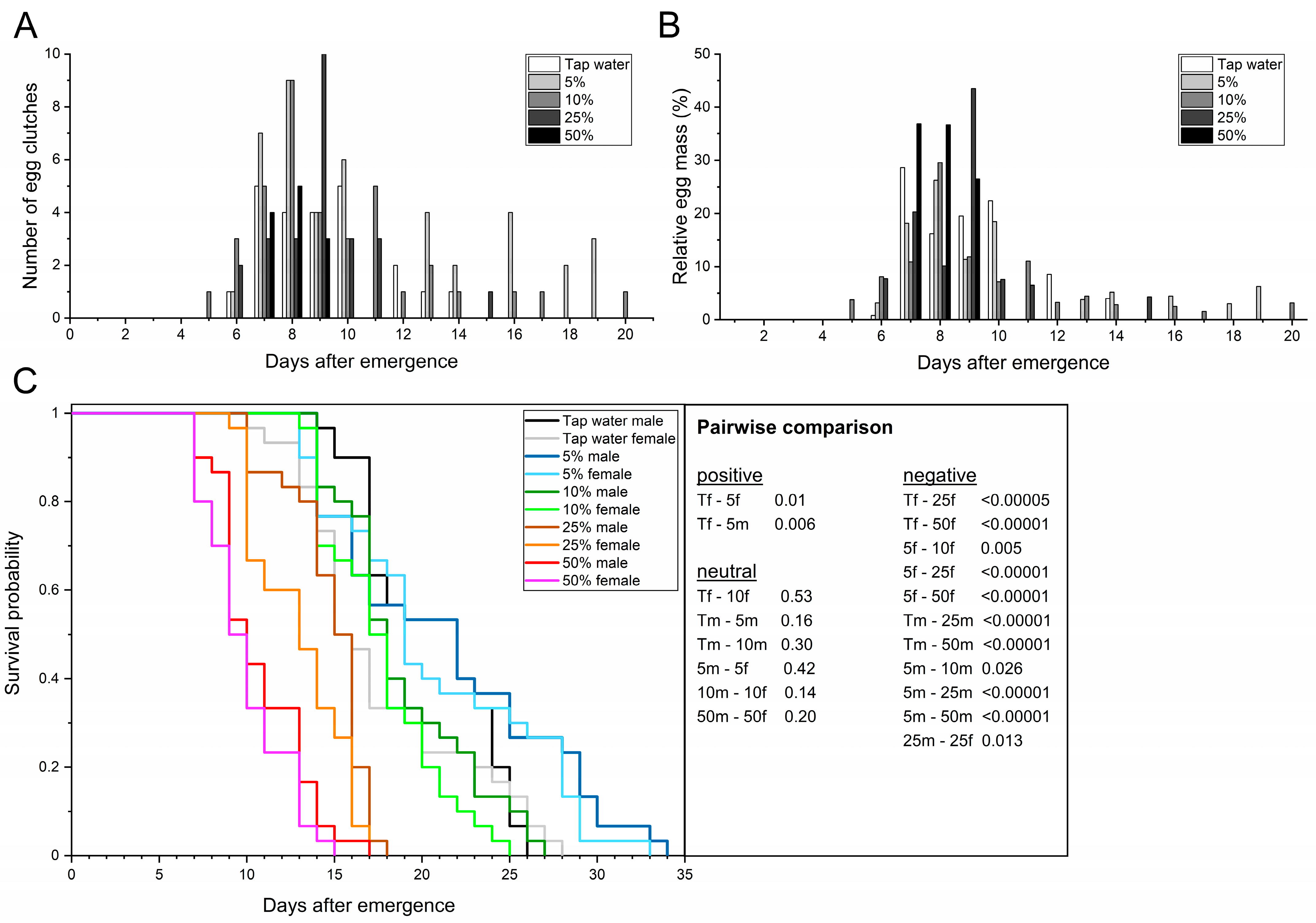 Life 13 00355 g002 Life 13 00355 g002