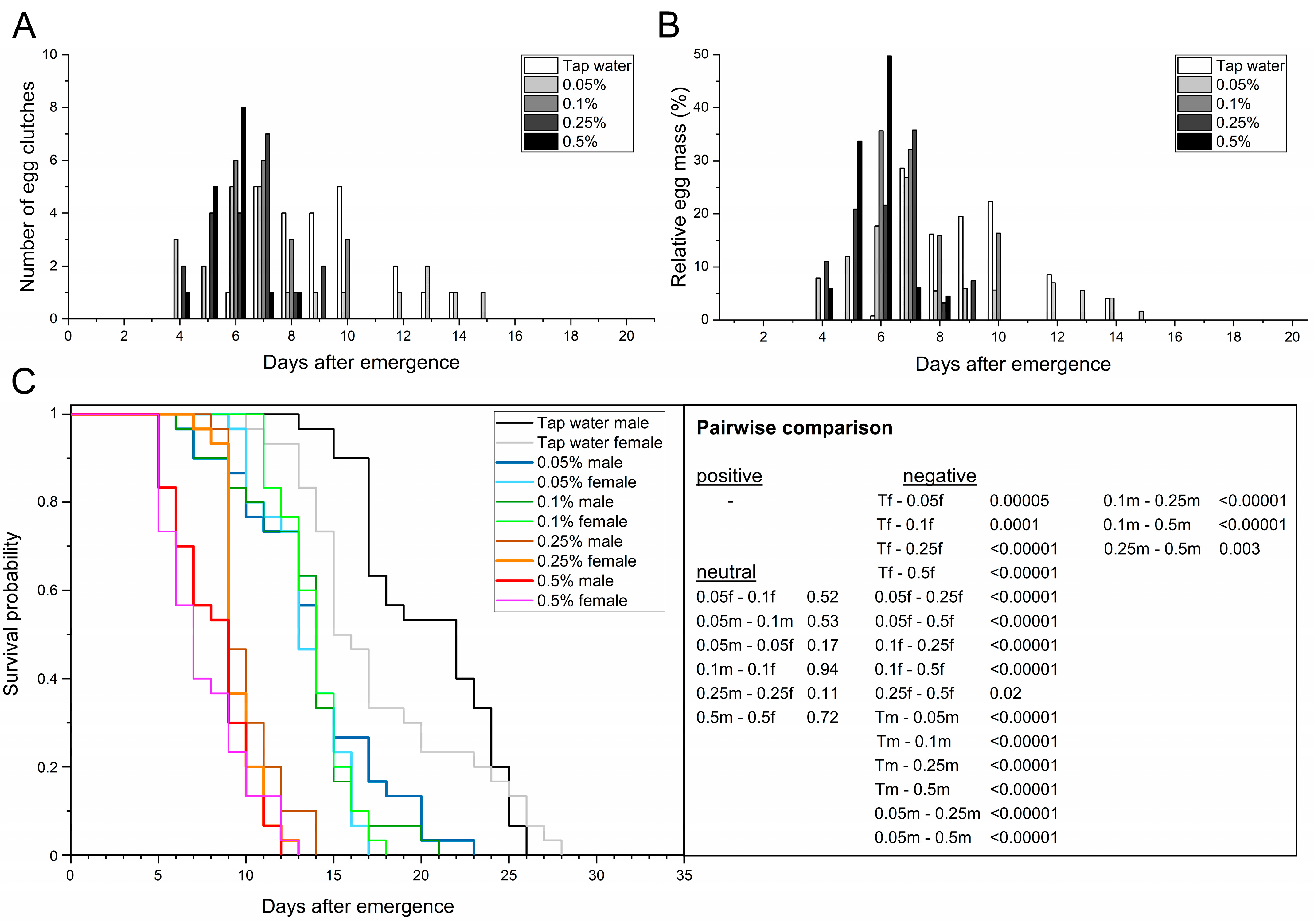 Life 13 00355 g004 Life 13 00355 g004