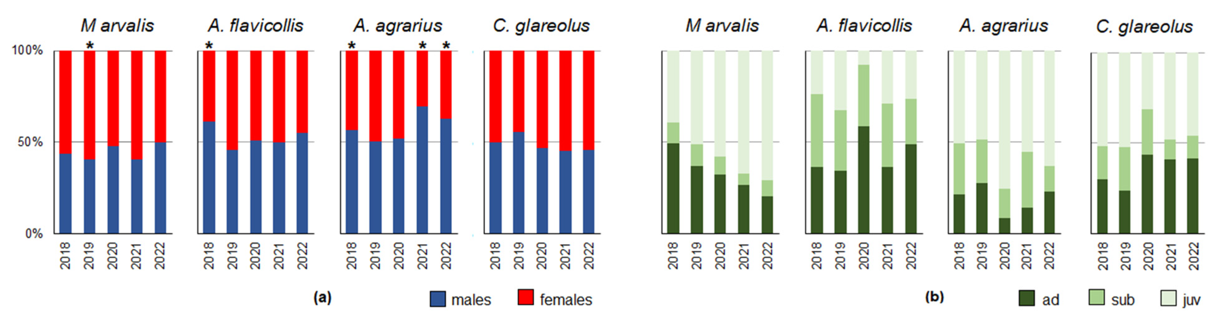 Life 13 00375 g005 Life 13 00375 g005