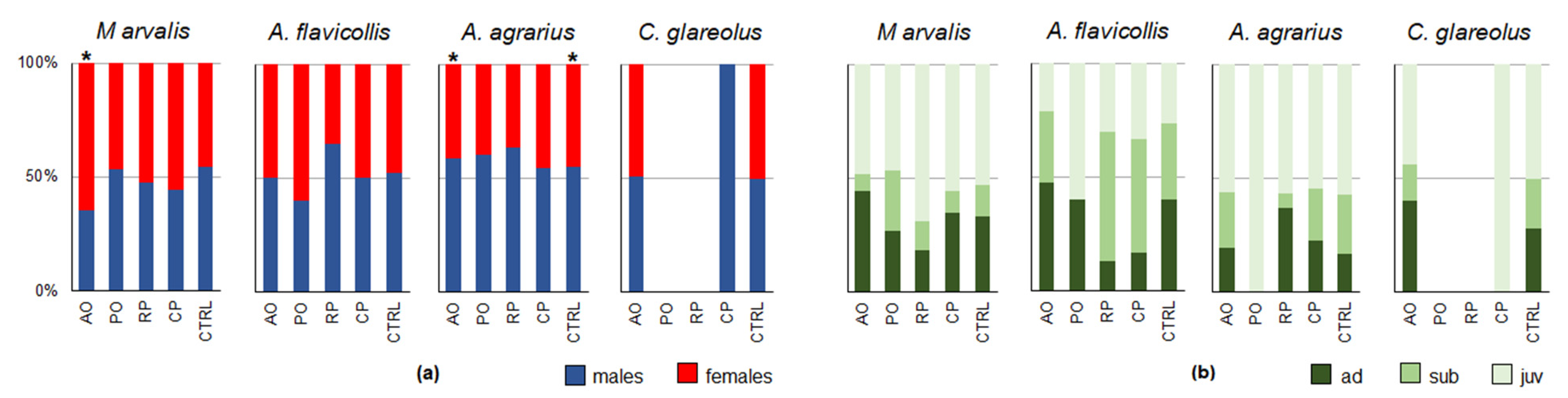 Life 13 00375 g006 Life 13 00375 g006