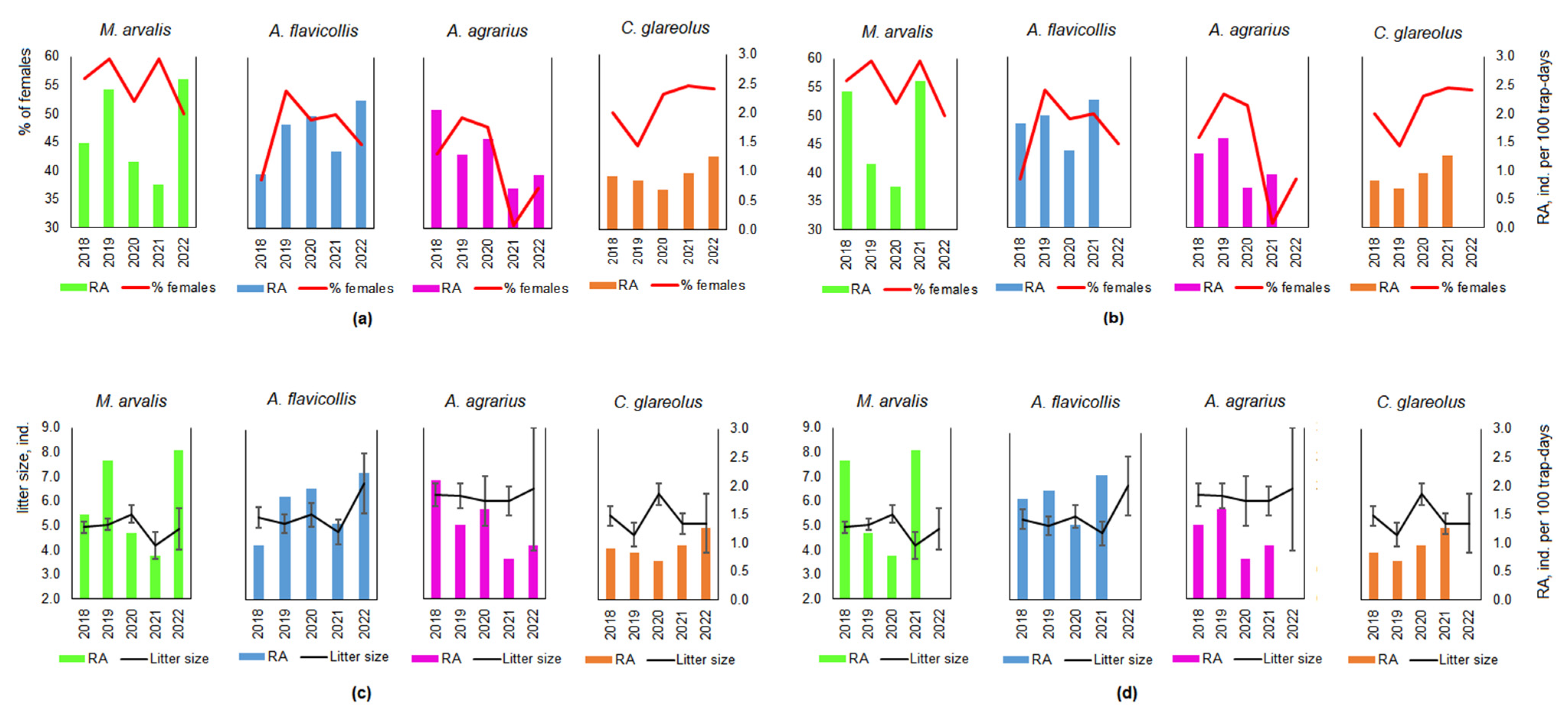 Life 13 00375 g007 Life 13 00375 g007