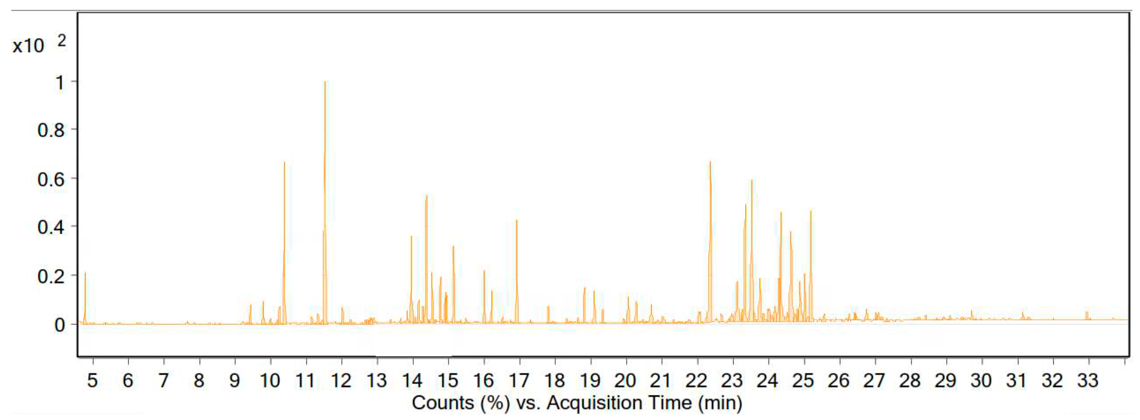 Life 13 00378 g002 Life 13 00378 g002