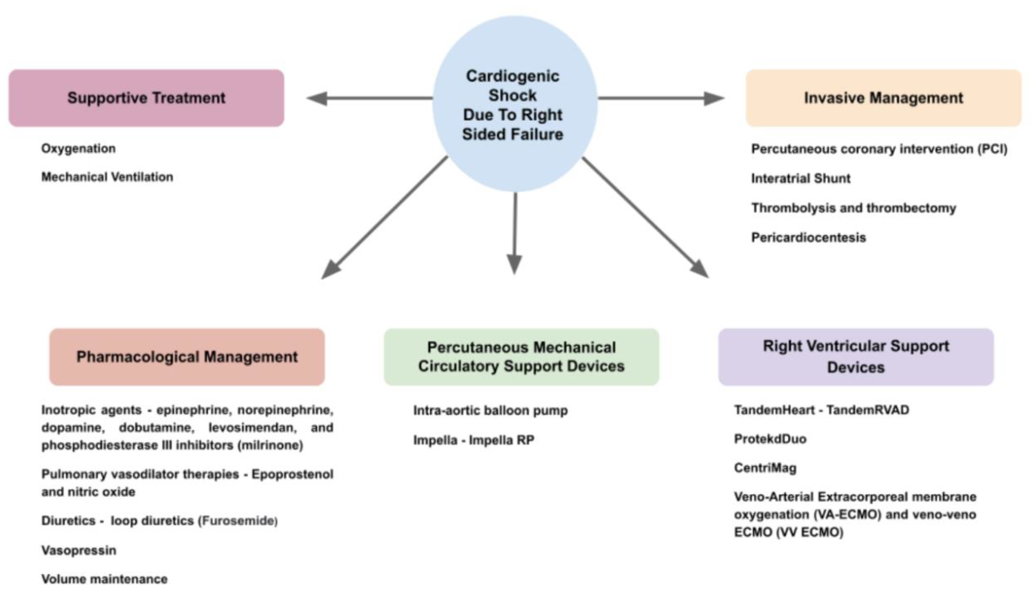 Life 13 00379 g006 Life 13 00379 g006