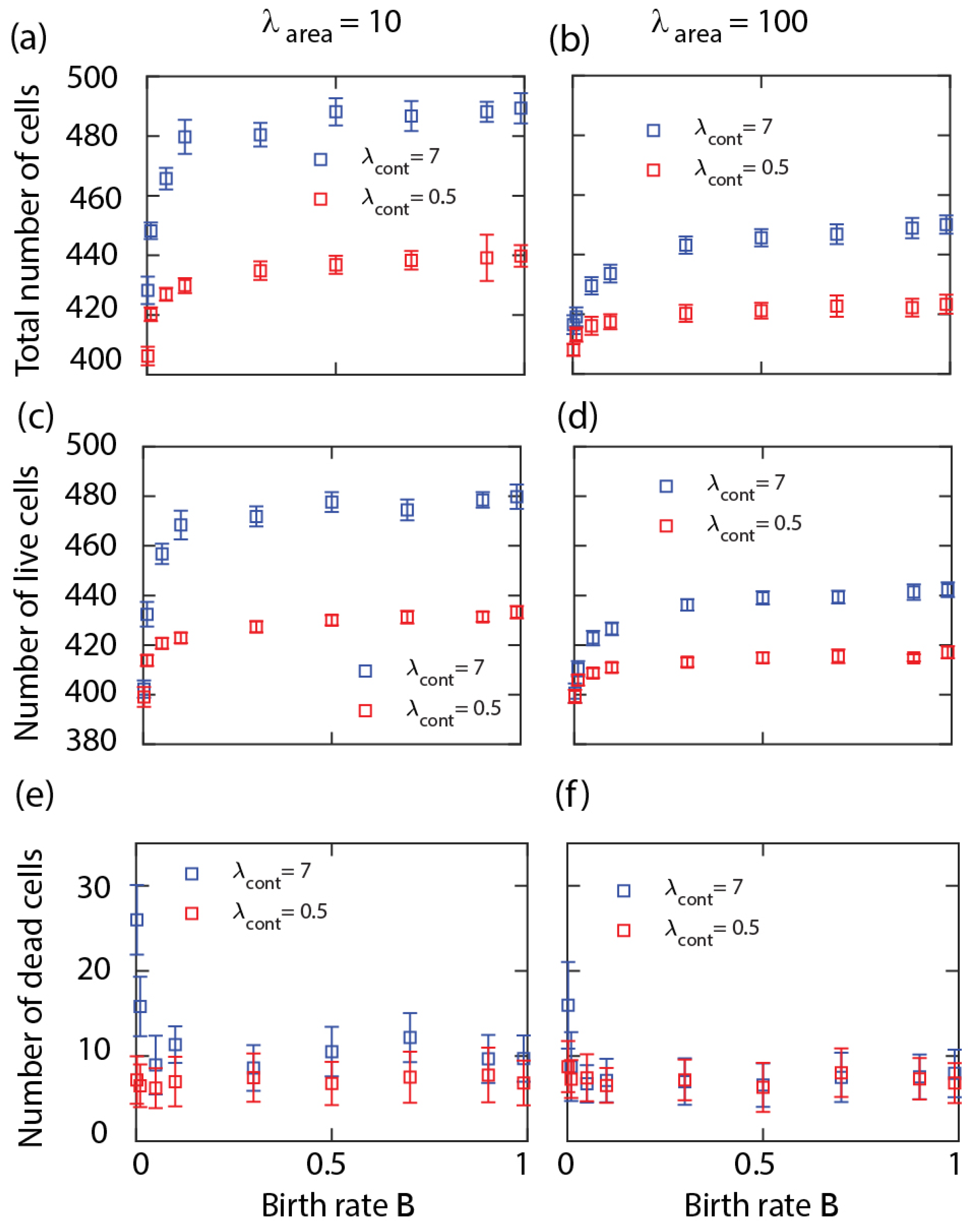 Life 13 00427 g002 Life 13 00427 g002