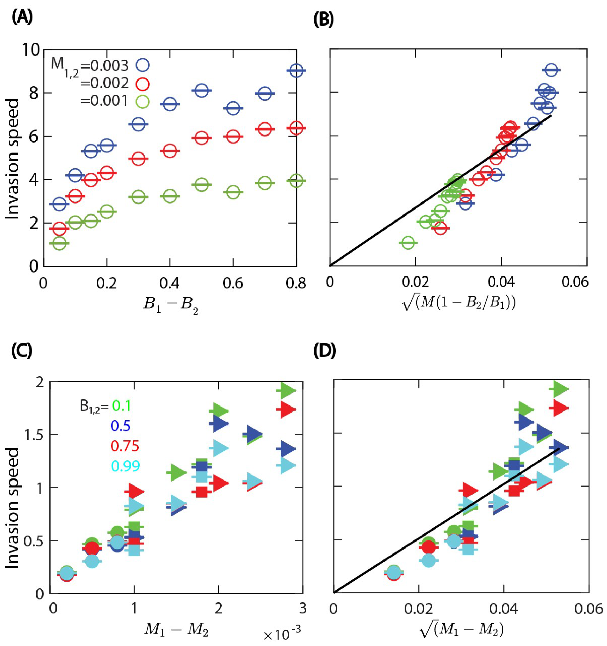 Life 13 00427 g005 Life 13 00427 g005