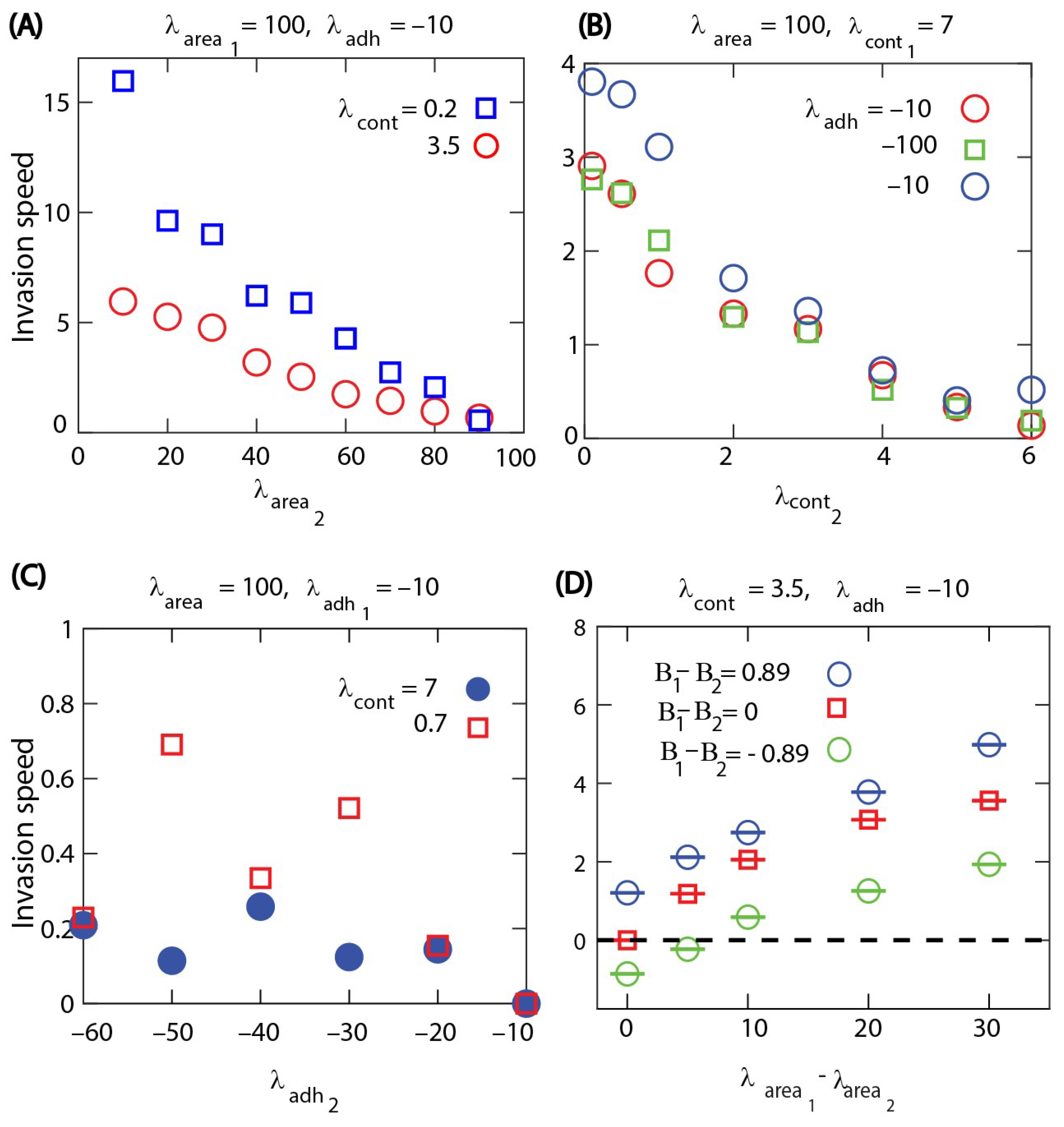 Life 13 00427 g007 Life 13 00427 g007