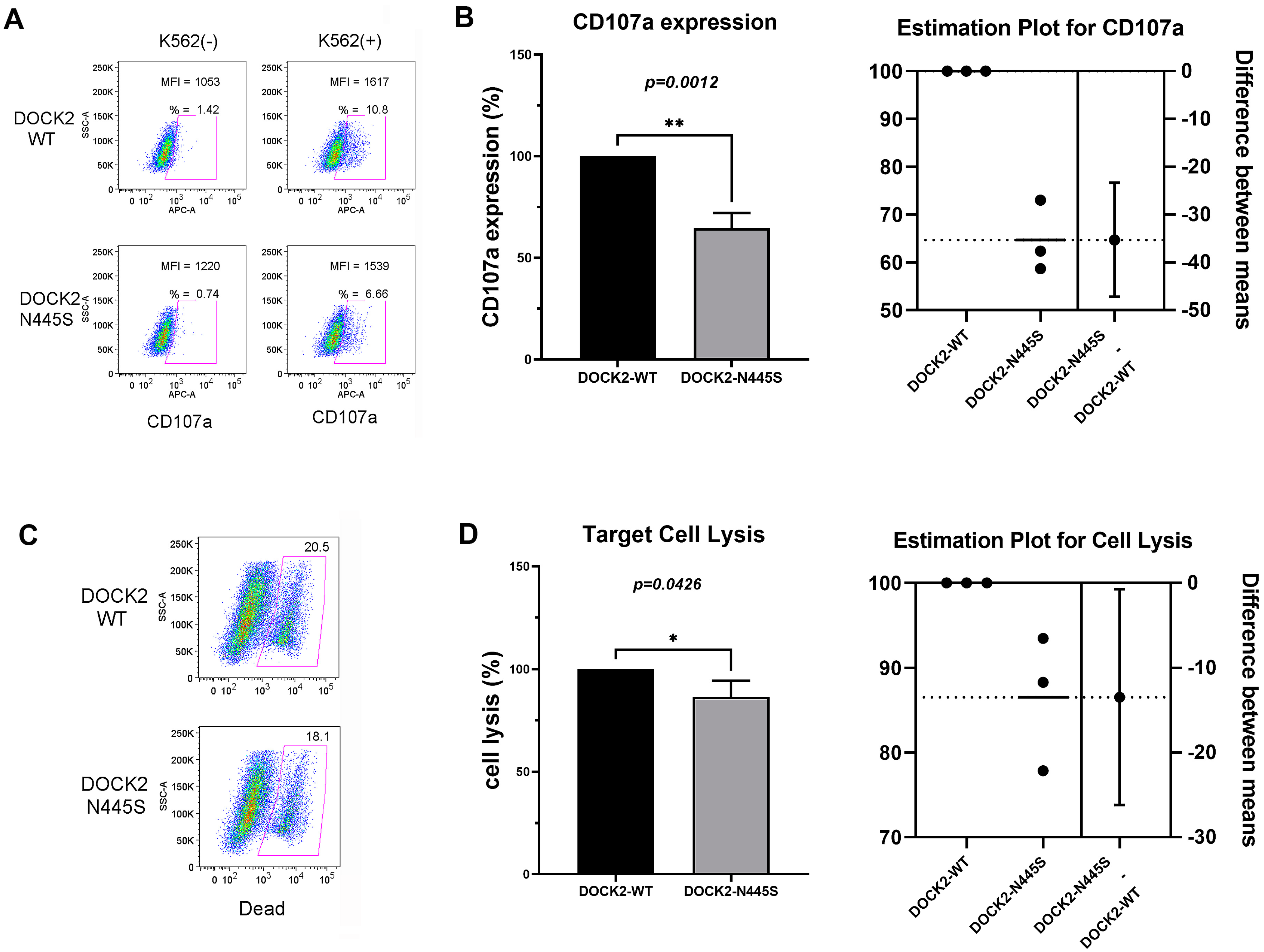 Life 13 00434 g001 Life 13 00434 g001