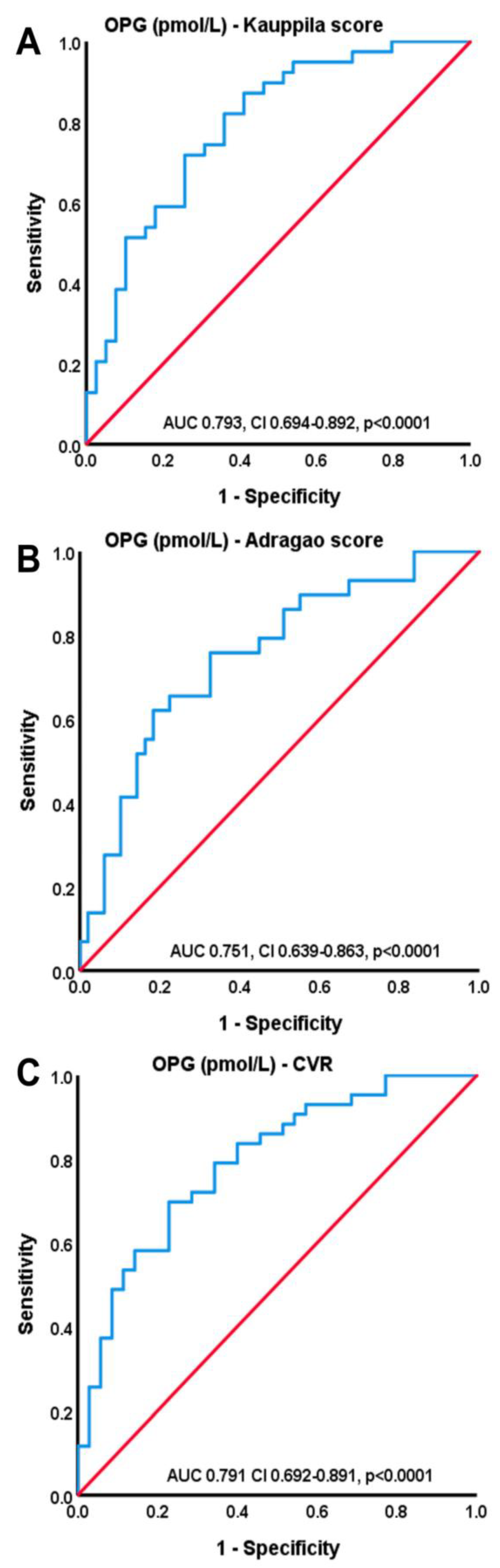 Life 13 00454 g002 Life 13 00454 g002